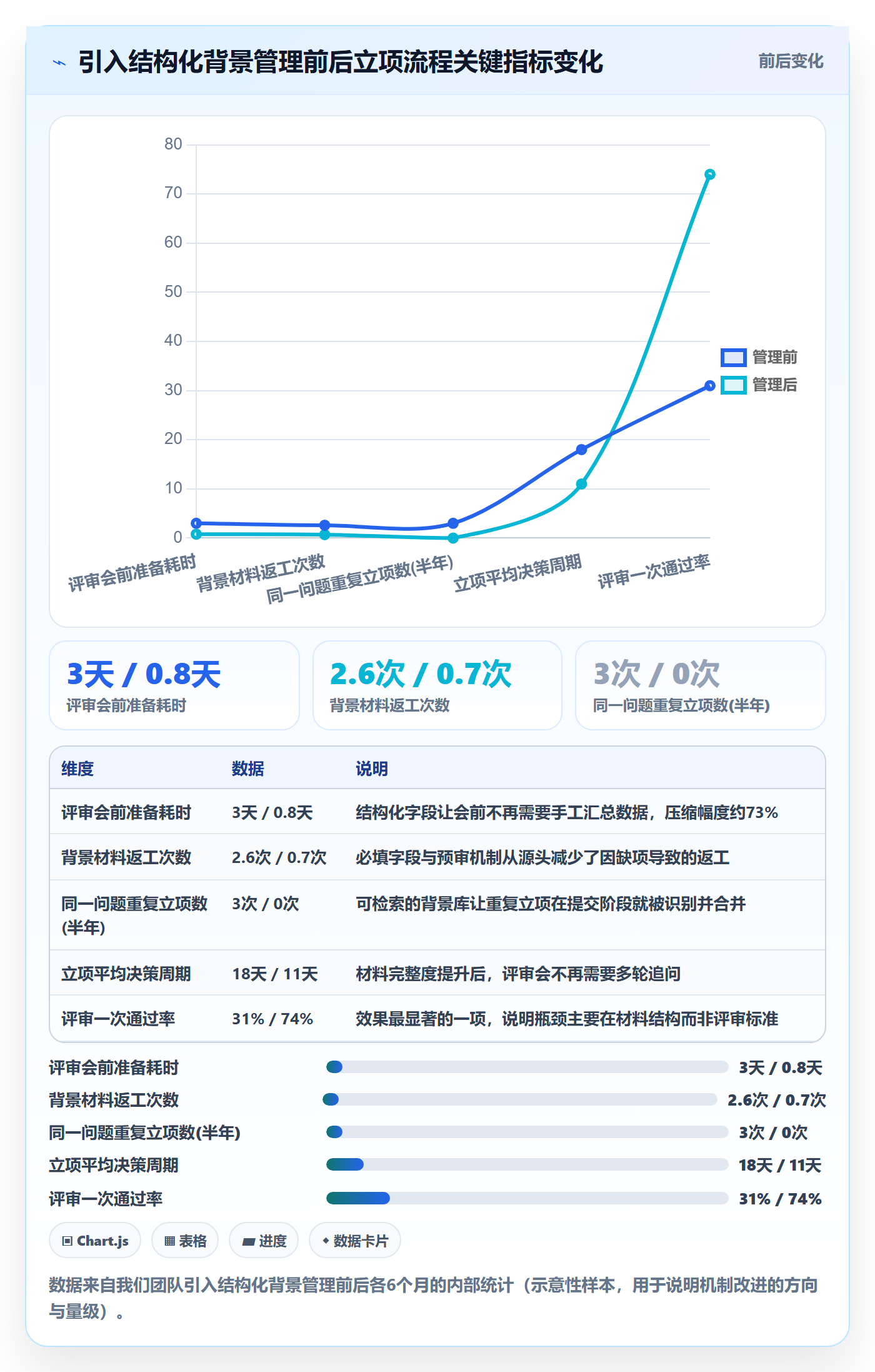 项目立项如何做好项目背景?实施团队流程优化与操作步骤