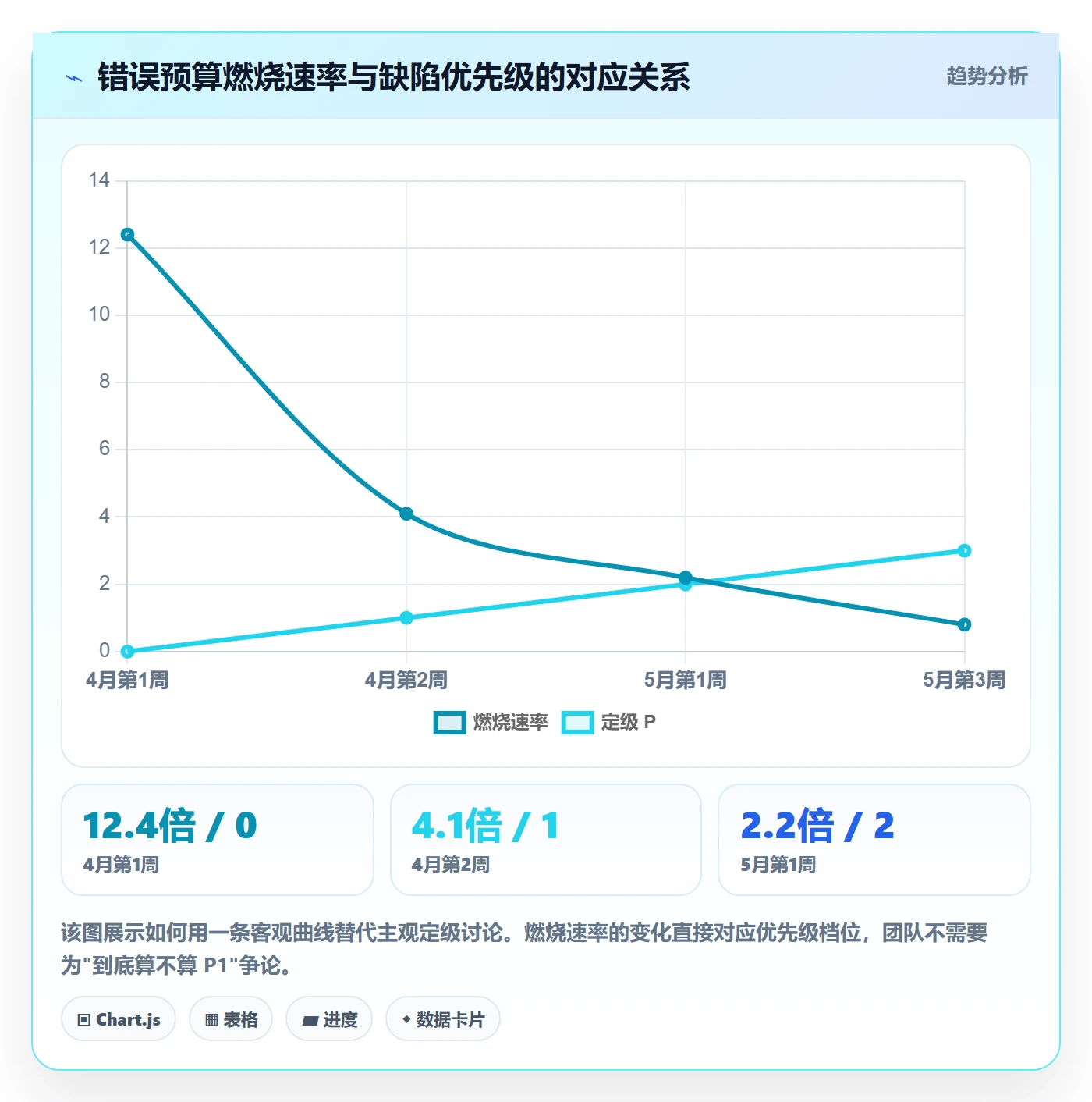 Bug / 缺陷优先级教程:项目负责人风险控制,避坑指南