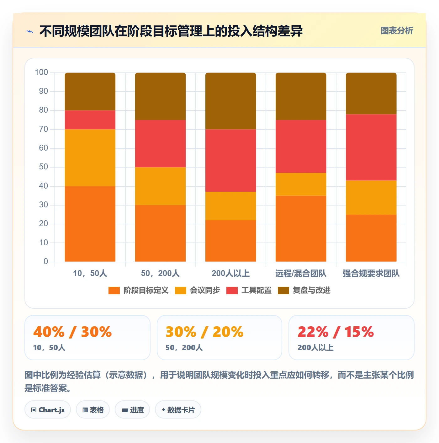 阶段目标管理指南:企业管理者如何做好项目目标,落地方案全流程
