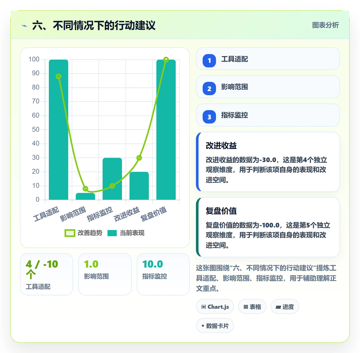 六、不同情况下的行动建议