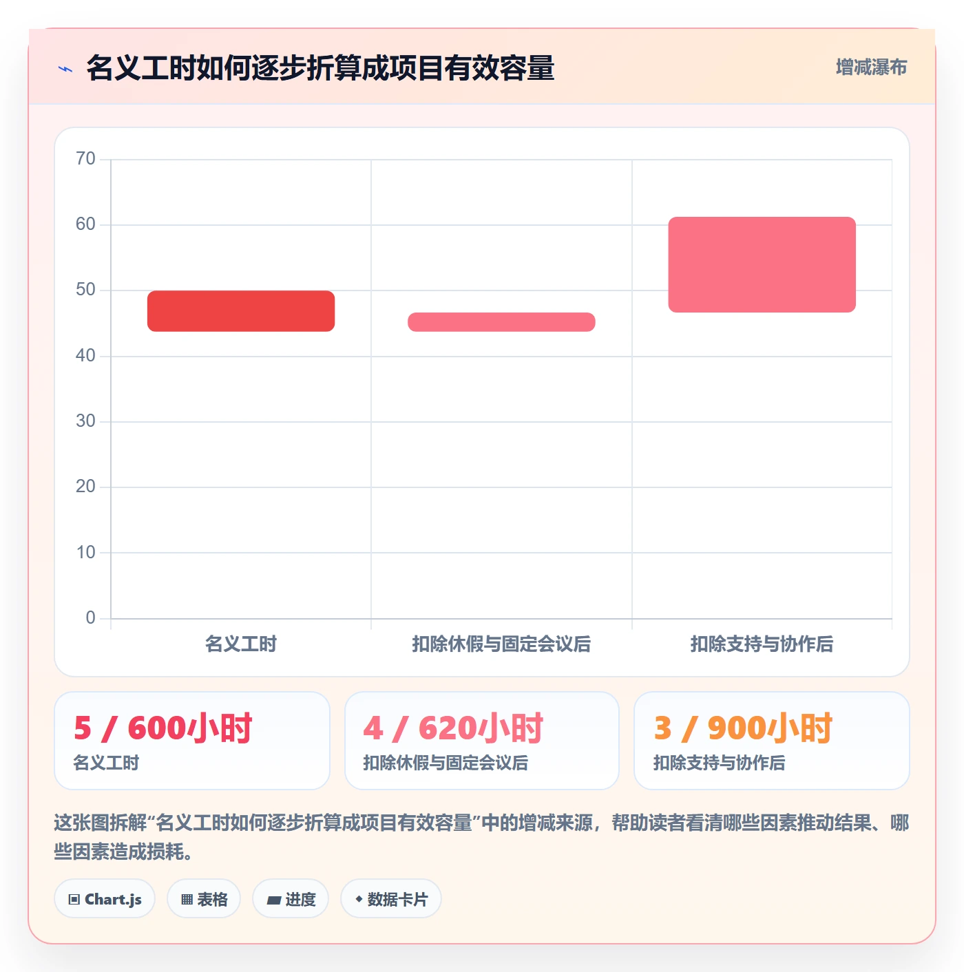 产能管理指南：项目经理如何做好资源负载，风险控制全流程