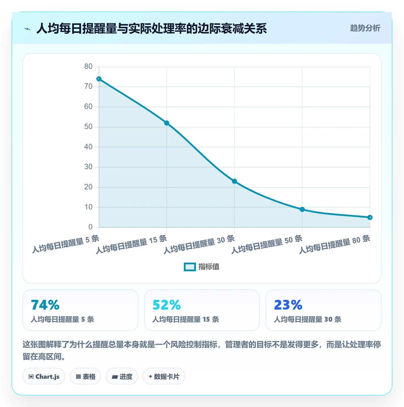 自动提醒流程与规范：企业管理者任务提醒风险控制关键指标