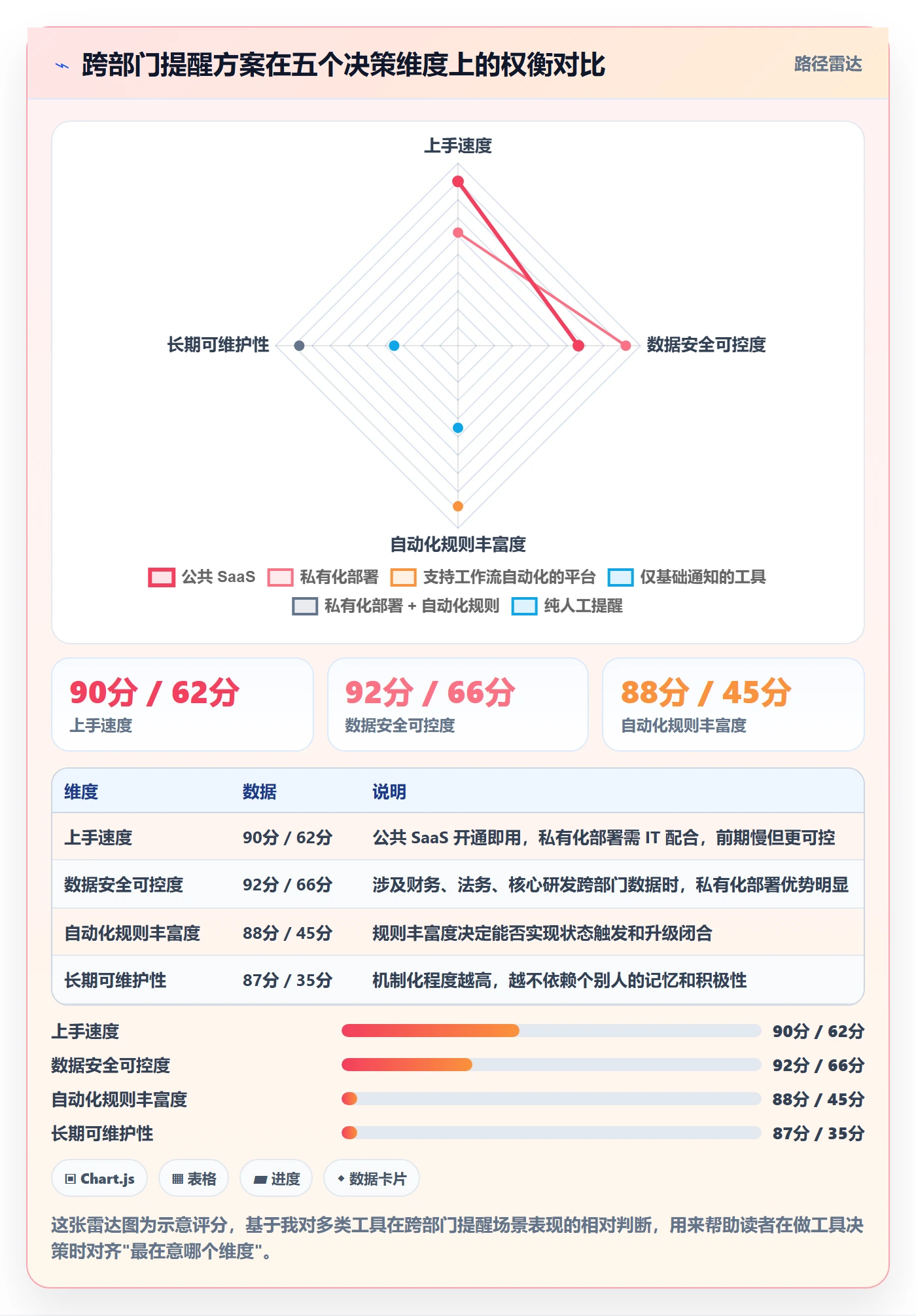 自动提醒实操方法：跨部门团队提升任务提醒效率的入门指南方法与模板