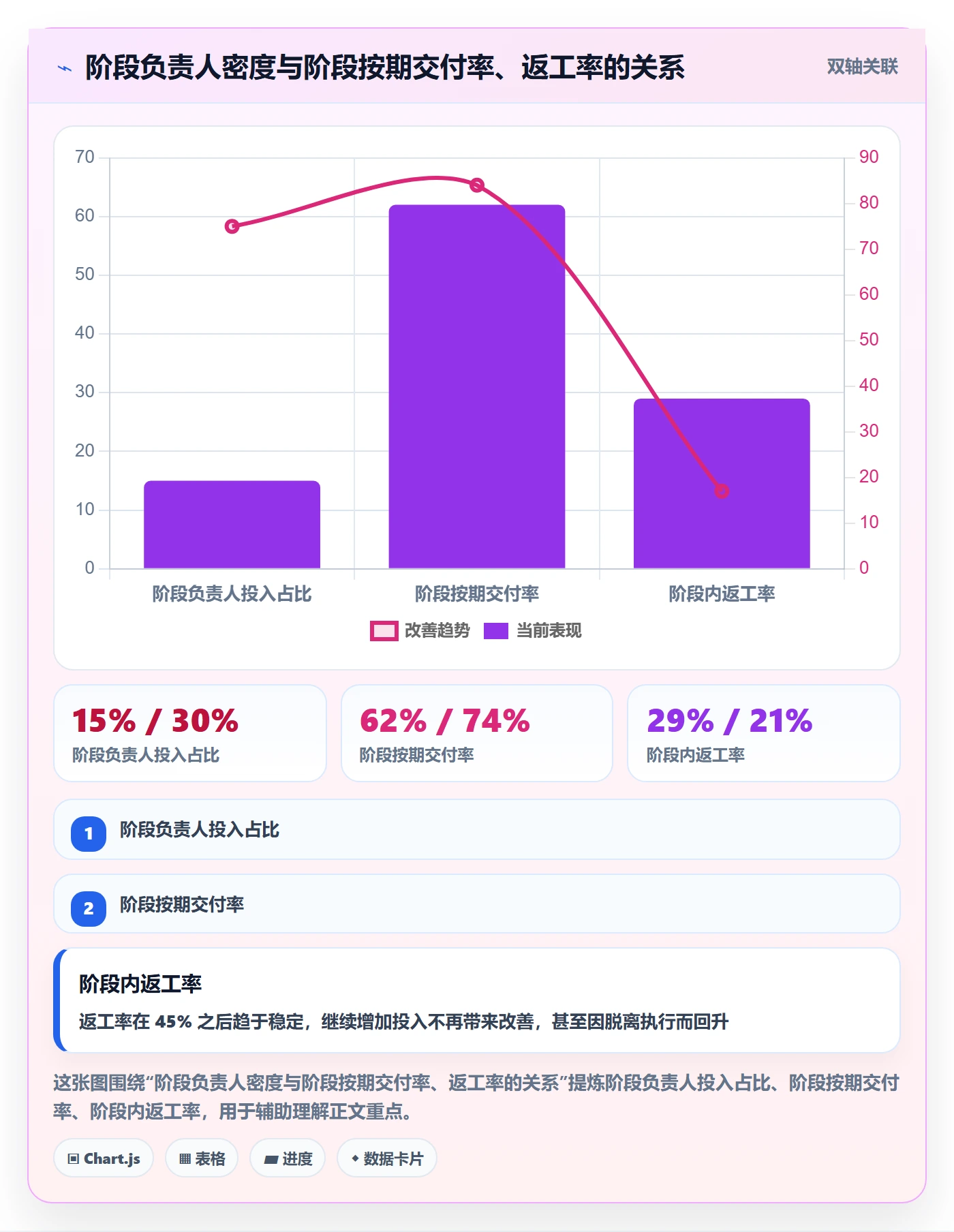 项目阶段如何做好阶段负责人？项目负责人落地方案与操作步骤