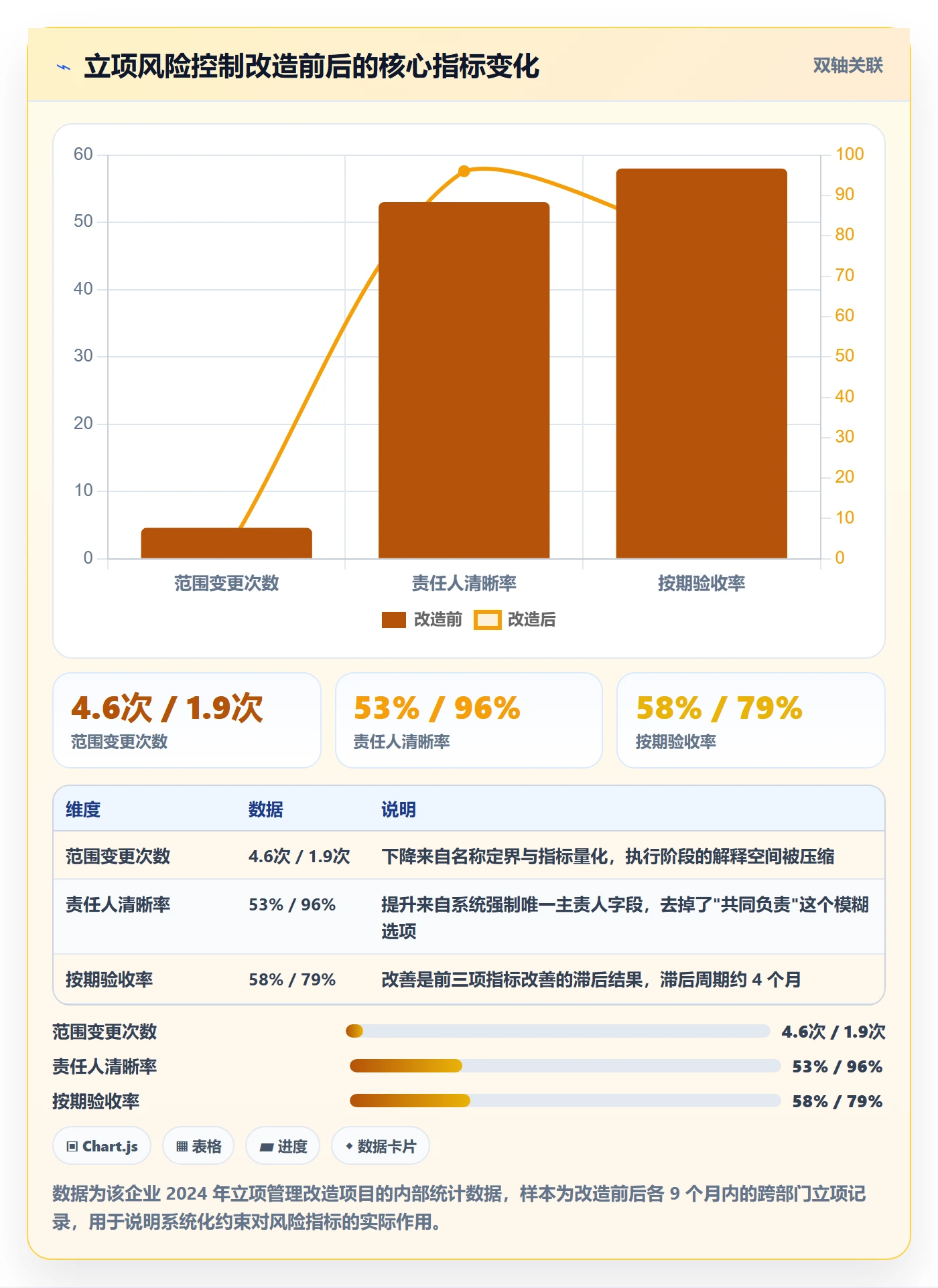 项目名称落地方案:跨部门团队开展项目立项的风险控制案例解析