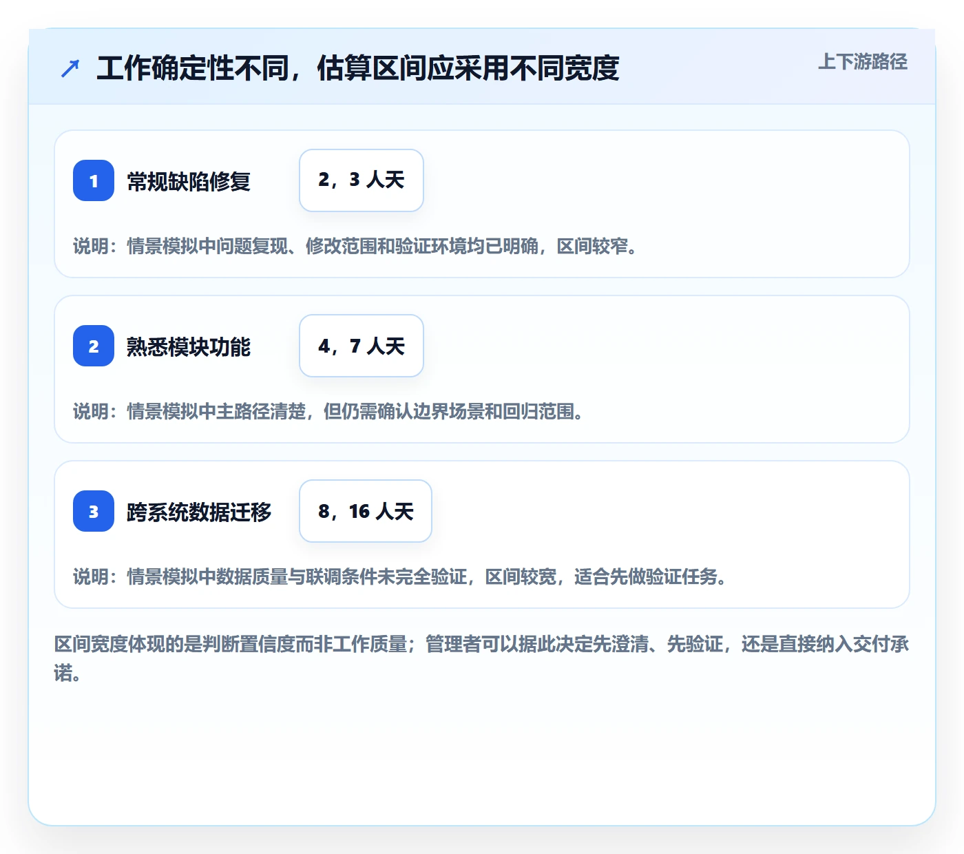 工作量最佳实践:研发团队人力资源计划入门指南,常见问题