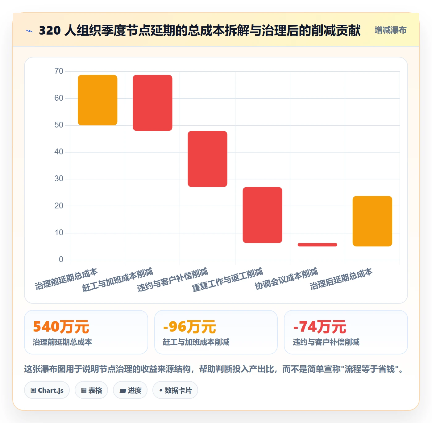 节点延期流程与规范:企业管理者里程碑风险控制关键指标