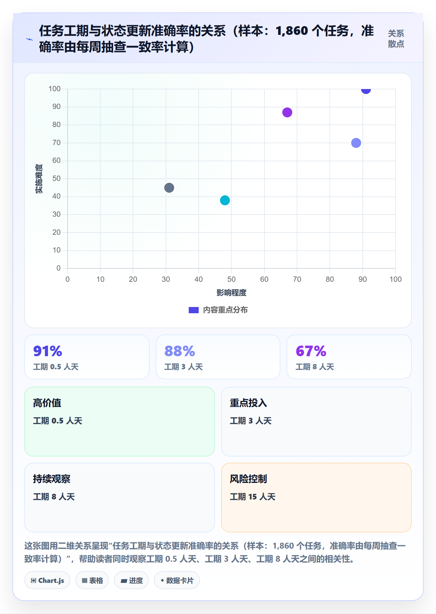 执行人实操方法:PMO提升任务管理效率的入门指南方法与模板