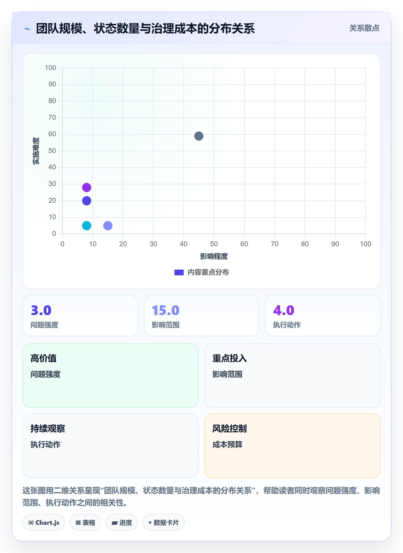 节点状态怎么做?产品经理协同管理:里程碑从0到1