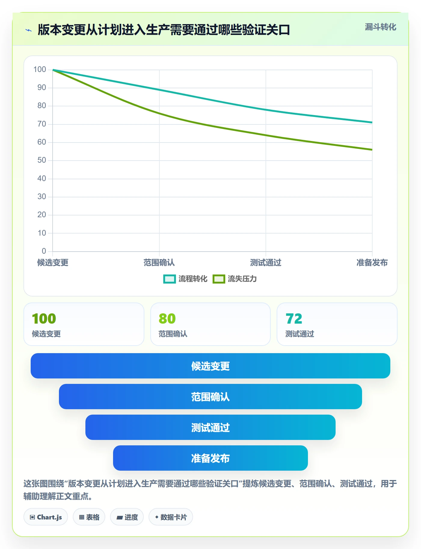 版本管理指南:研发团队如何做好版本管理,协同管理全流程