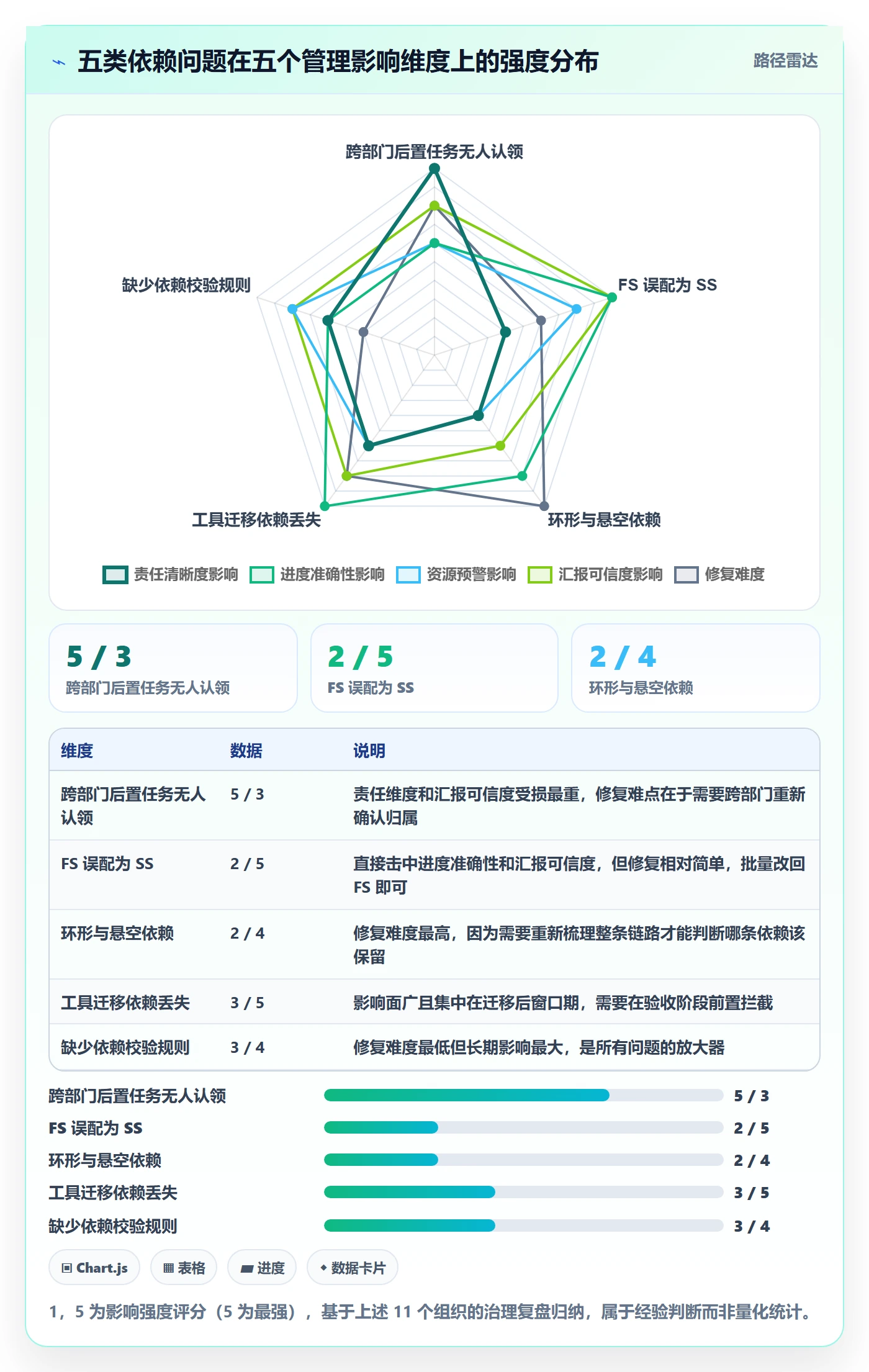 任务依赖后置任务教程:管理层数据分析,避坑指南