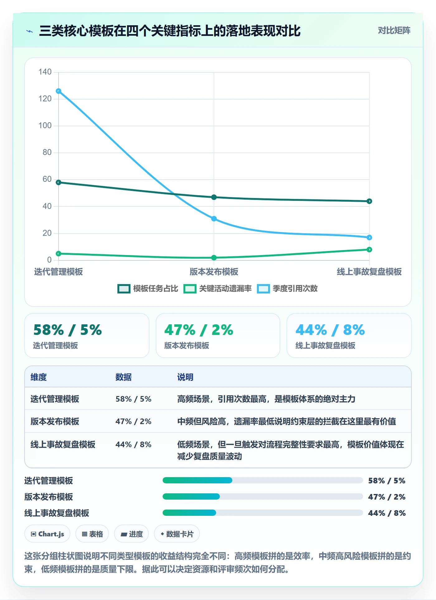 模板任务落地方案:研发团队开展项目模板的入门指南案例解析