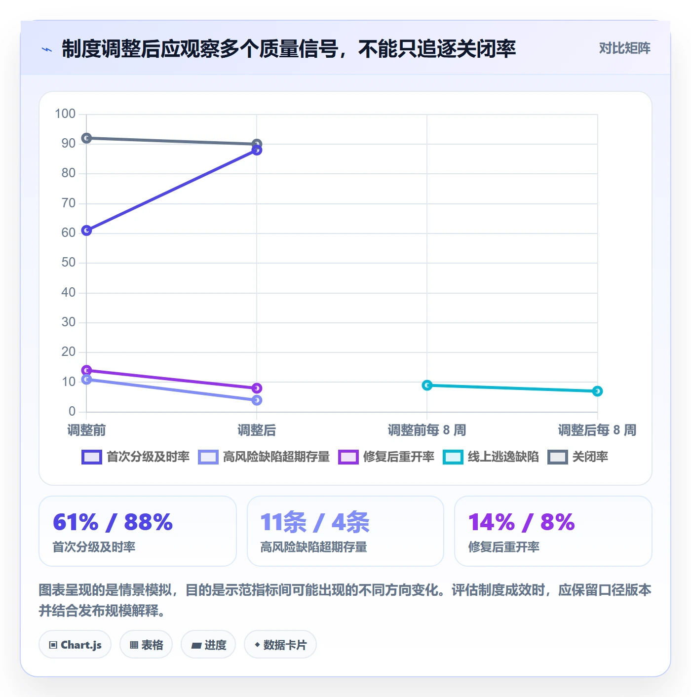 问题流程与规范:产品经理Bug / 缺陷制度设计关键指标