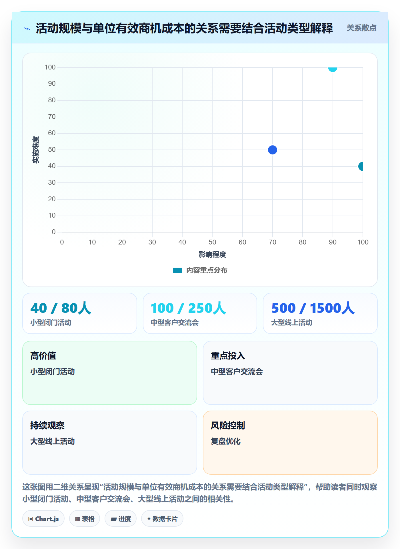 费用流程与规范:企业管理者成本管理入门指南关键指标