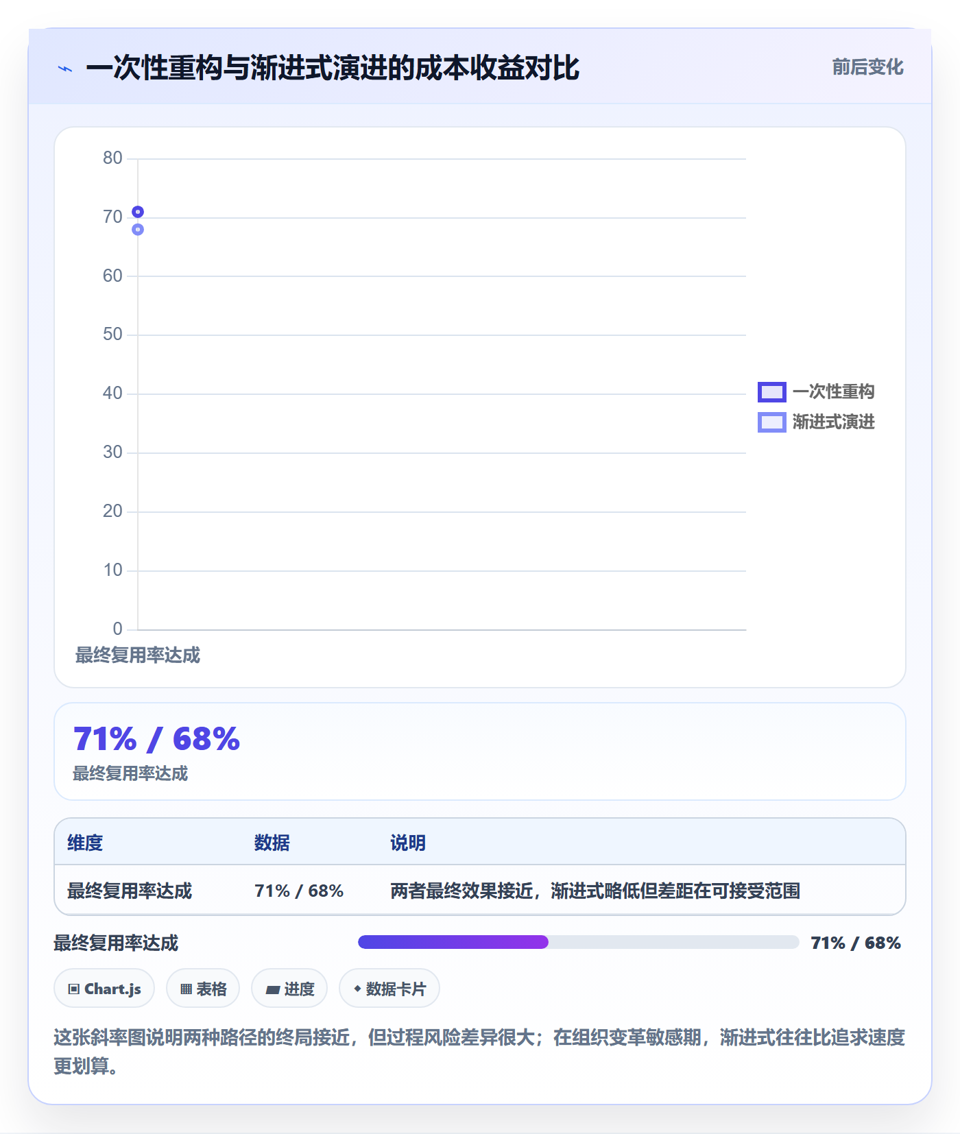 项目模板如何做好模板复用?研发团队协同管理与操作步骤