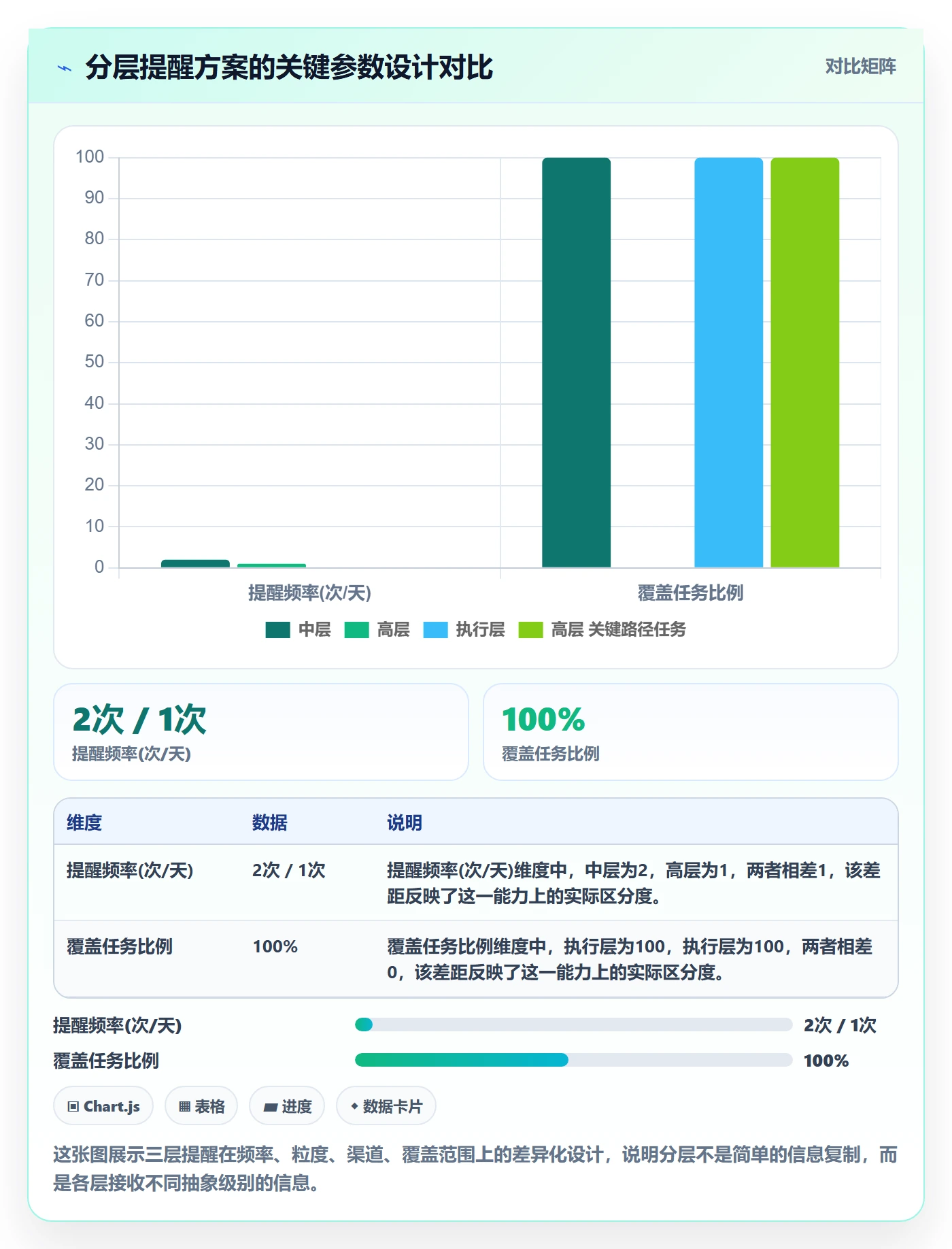 到期提醒落地方案：管理层开展任务提醒的数据分析案例解析