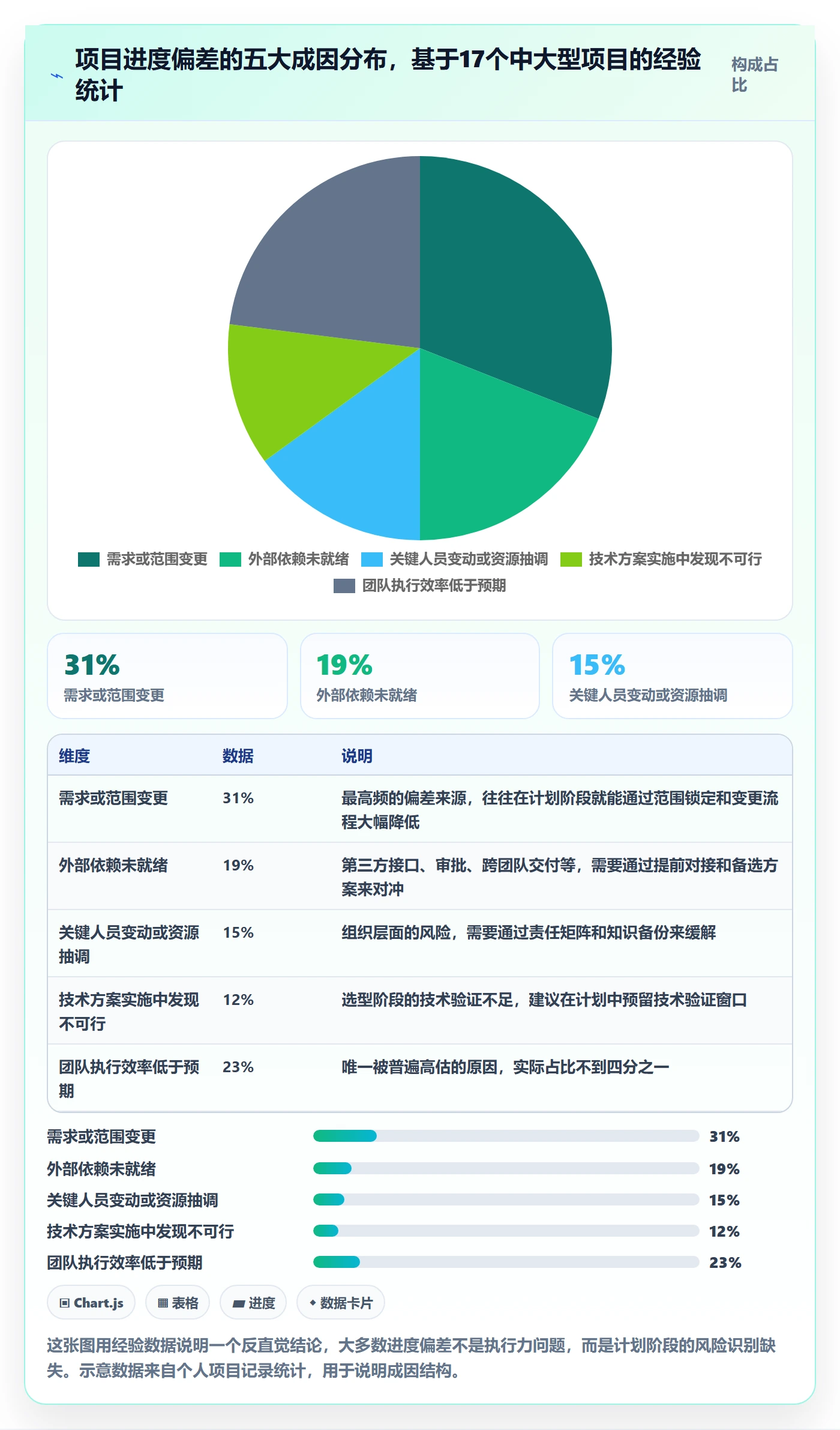 计划进度怎么做?项目经理风险控制:进度管理从0到1