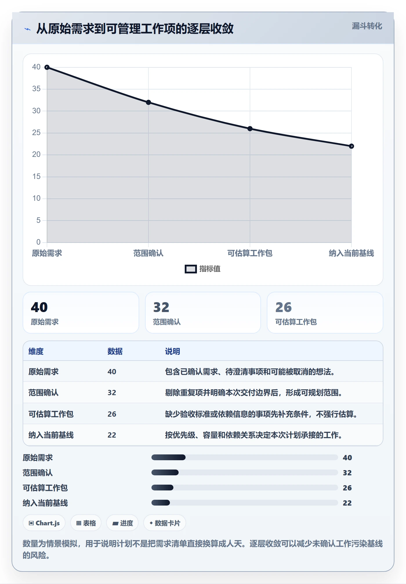 工时管理计划工时全流程：项目负责人落地方案与一文讲清