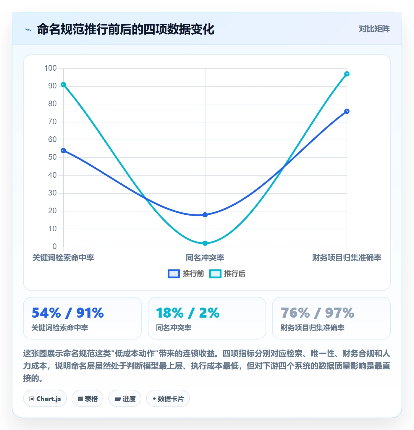 项目立项项目名称全流程:项目负责人数据分析与一文讲清