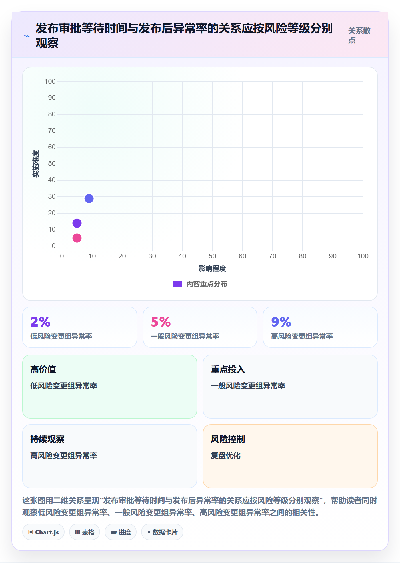 发布管理发布审批全流程:产品经理实操方法与一文讲清