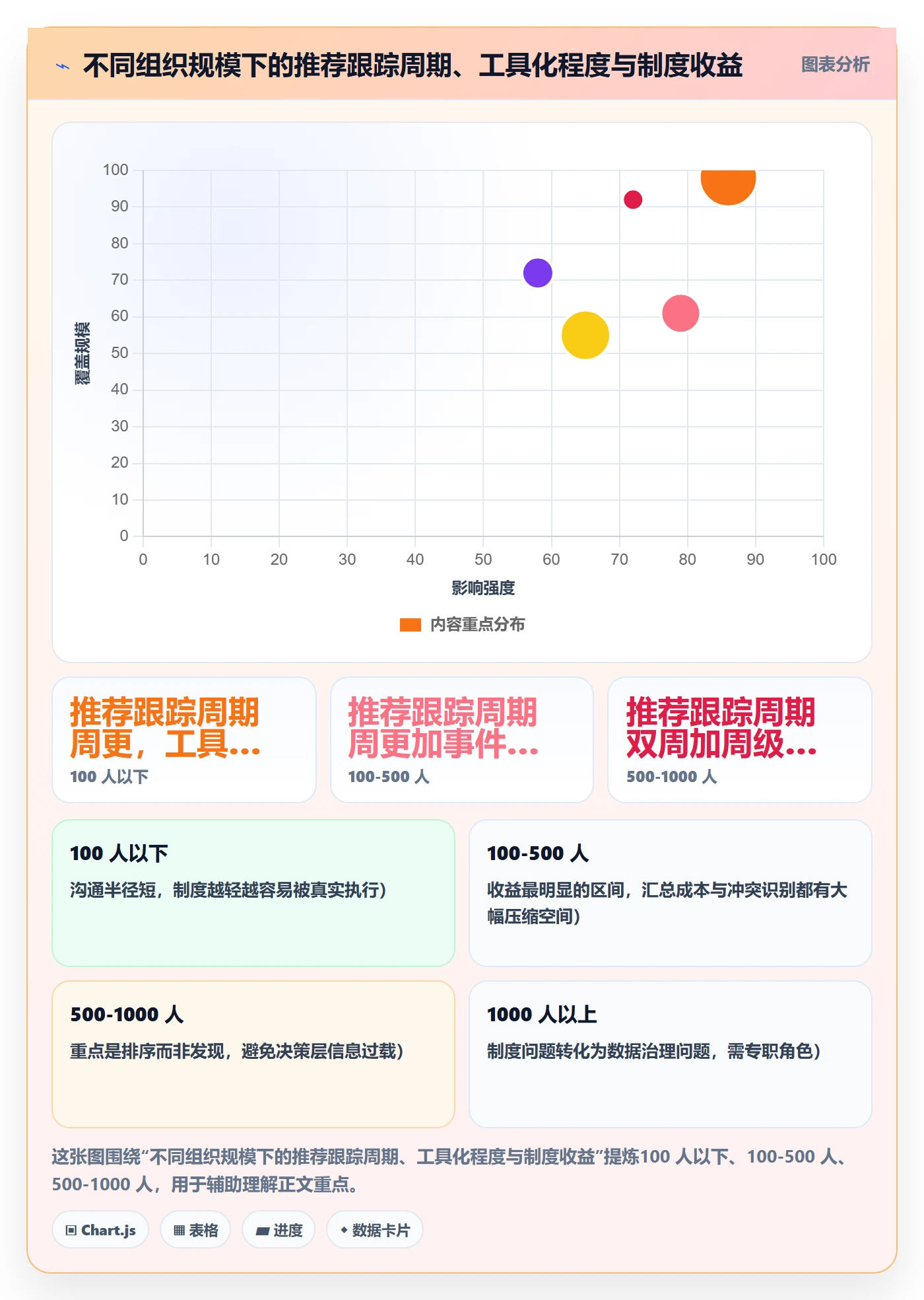 动态管理方法大全:管理层进度跟踪制度设计落地清单