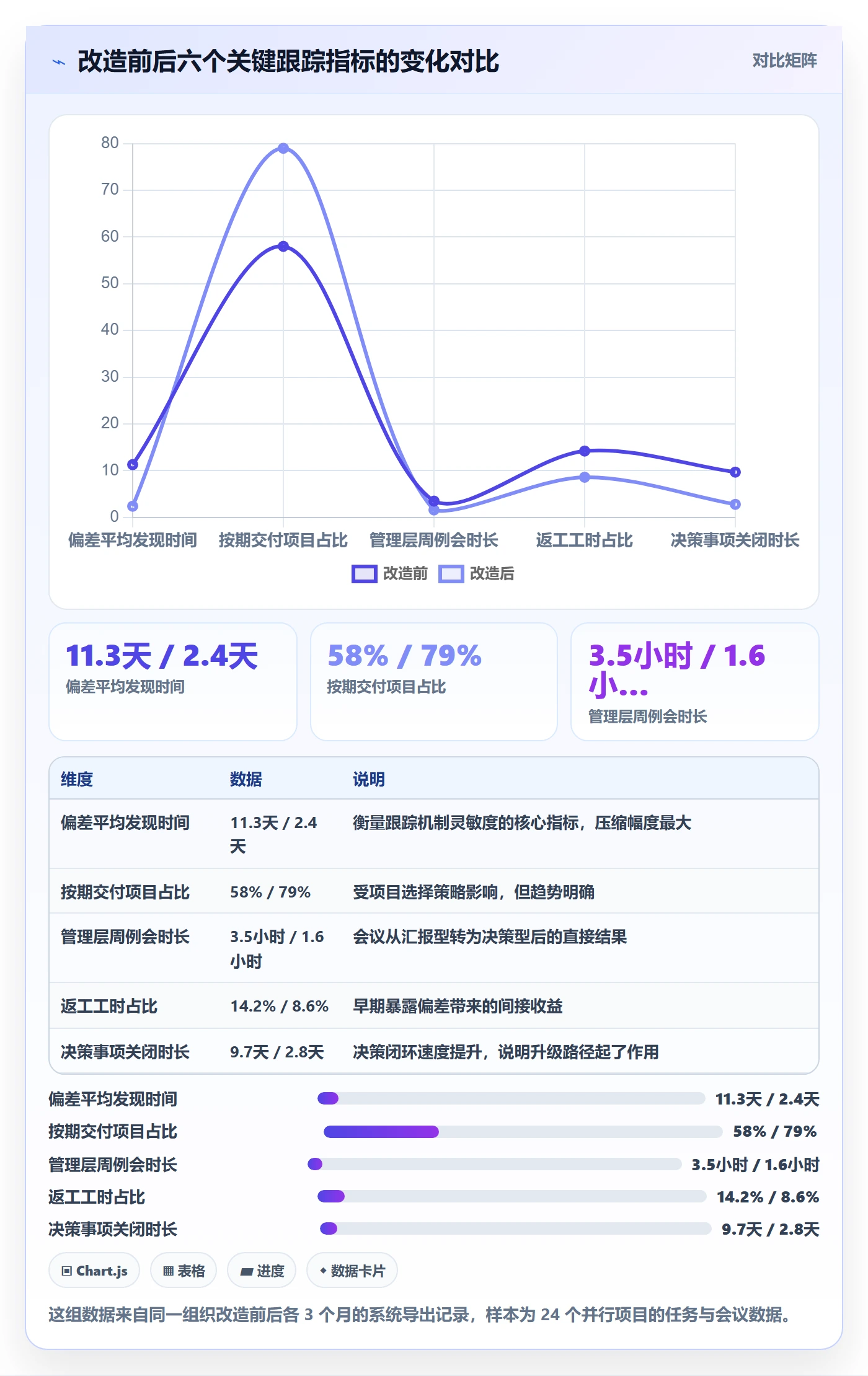 进度跟踪进展全流程:管理层流程优化与一文讲清
