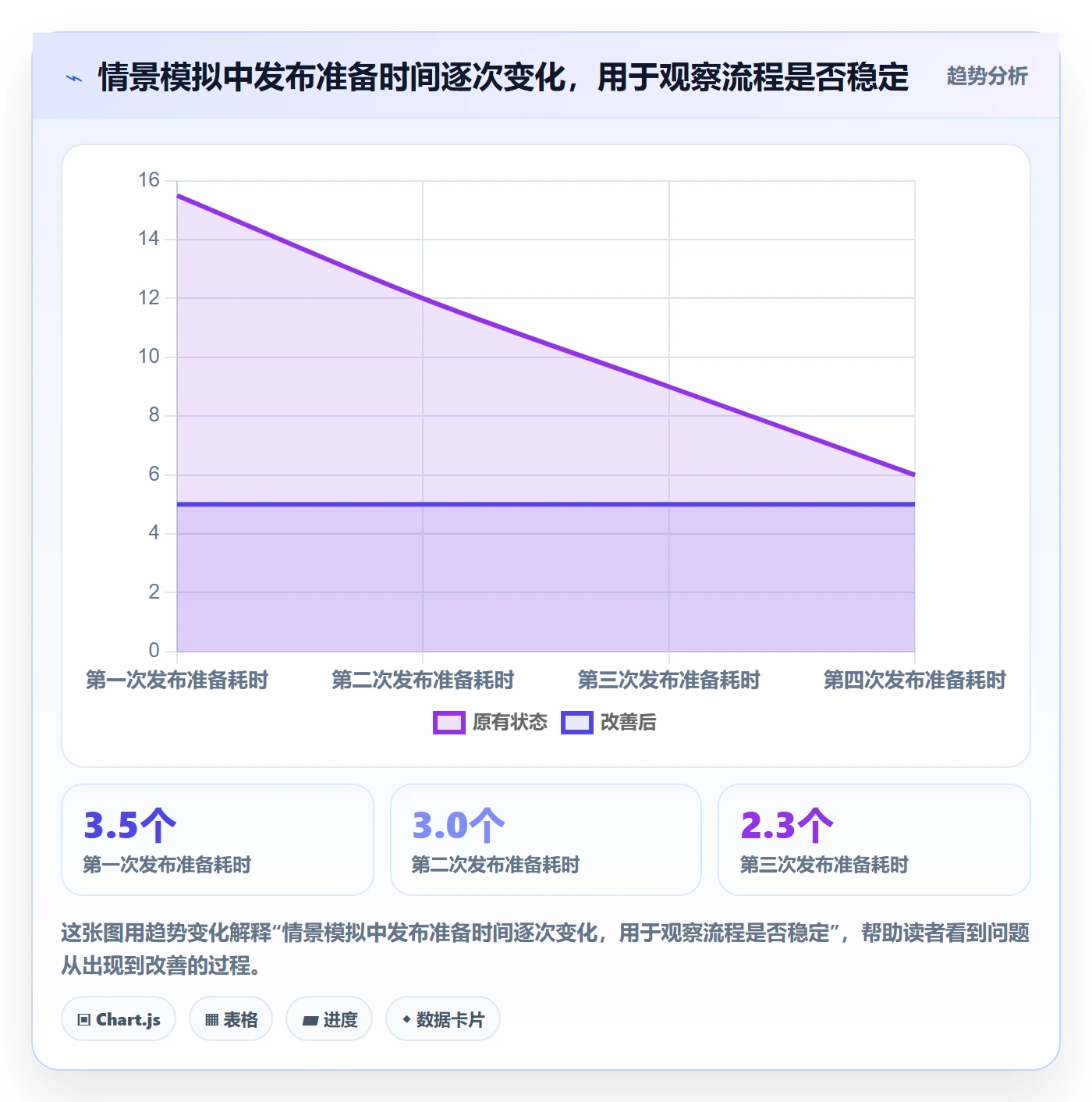 发布记录落地方案：产品经理开展发布管理的效率提升案例解析