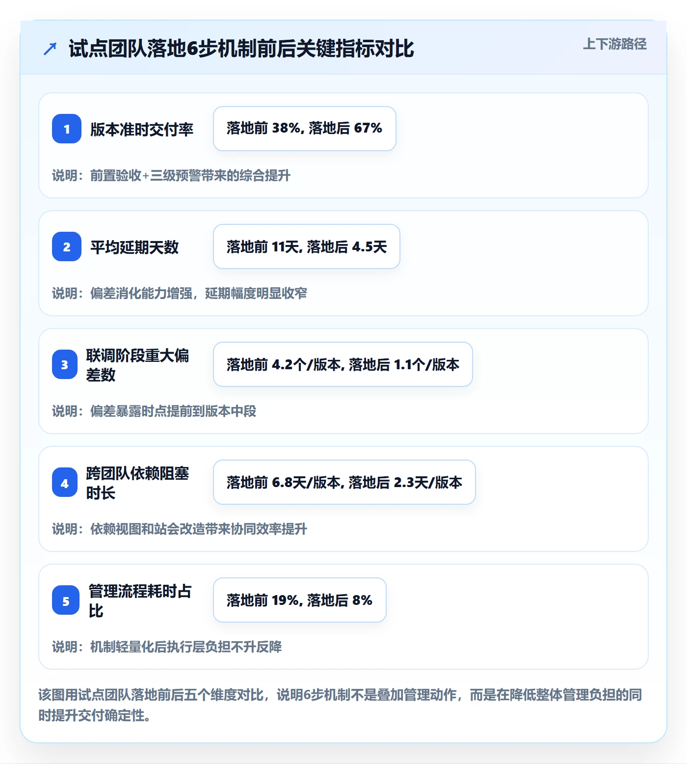进度管理如何做好实际进度？研发团队风险控制与操作步骤