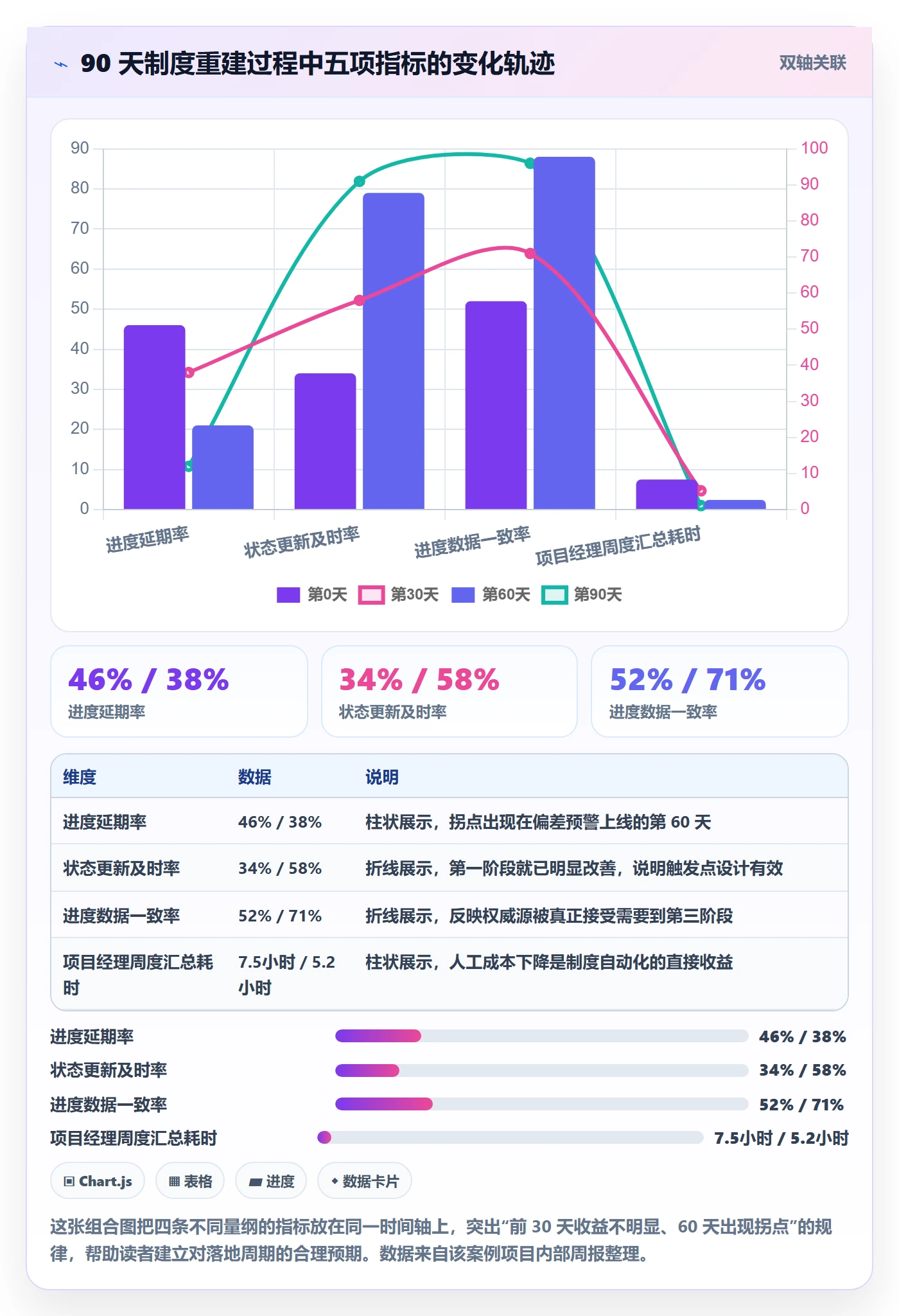 任务进度落地方案:项目负责人开展进度管理的制度设计案例解析