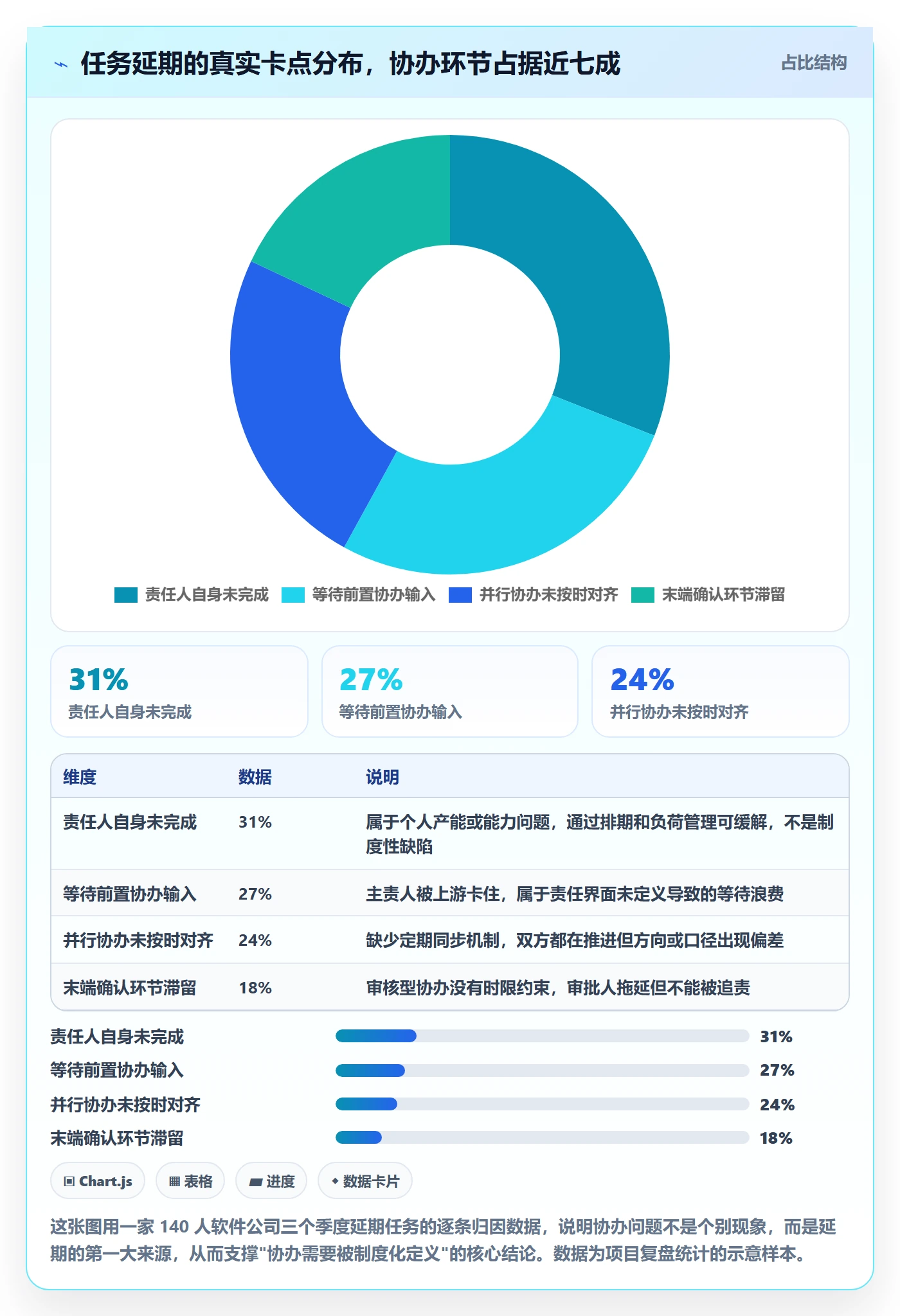 任务分派如何做好协办？企业管理者制度设计与操作步骤