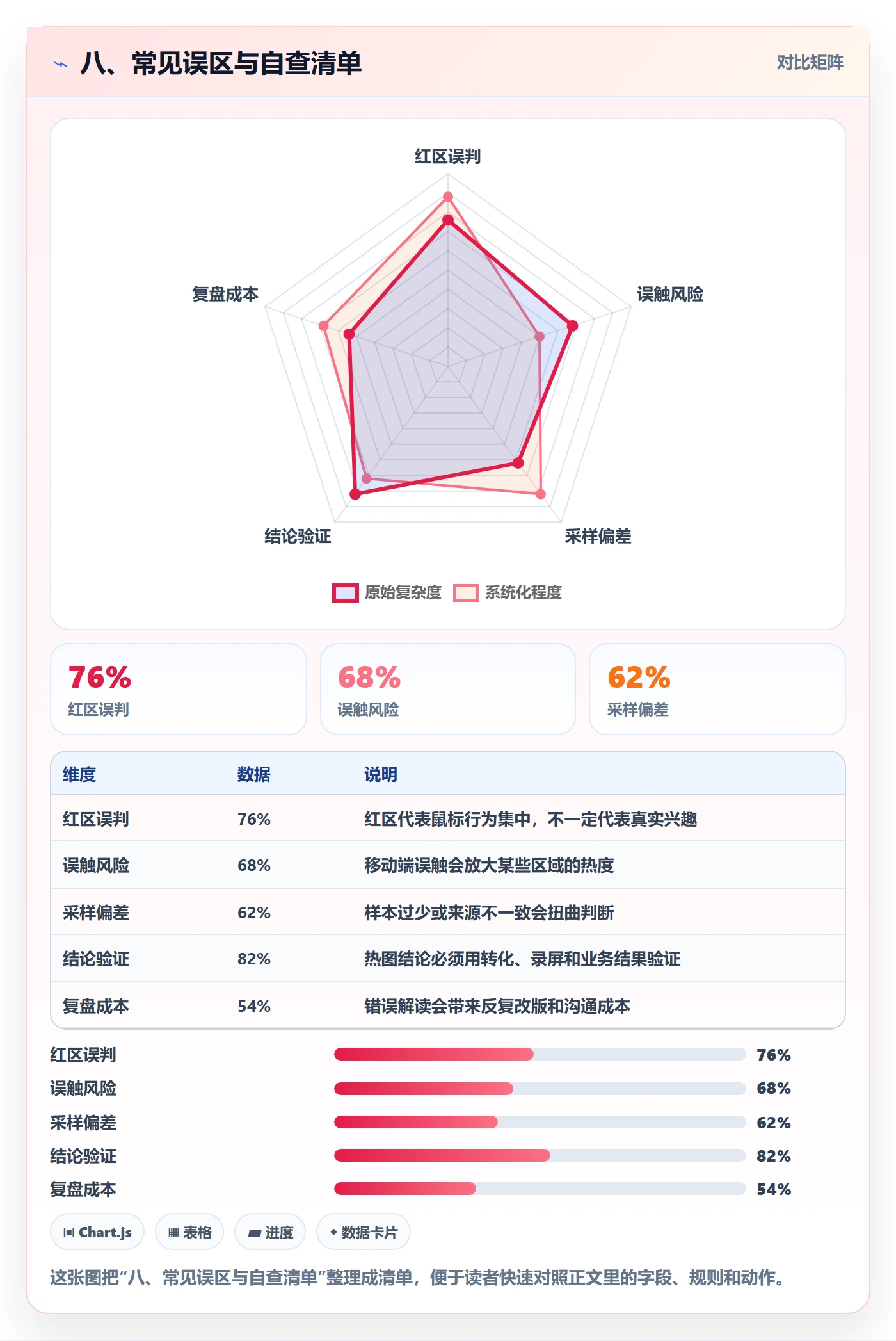 八、常见误区与自查清单