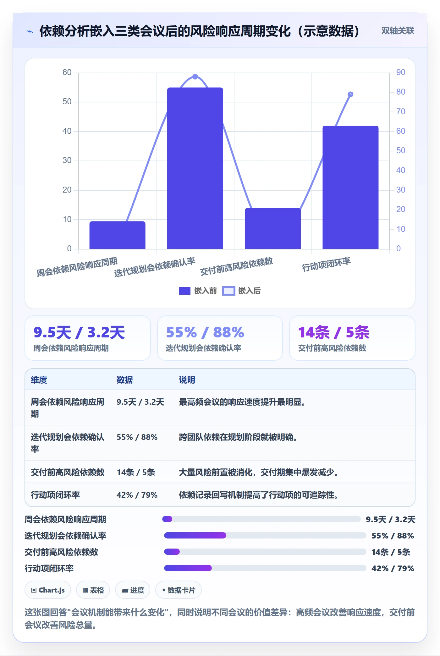 FF最佳实践:实施团队任务依赖数据分析,常见问题