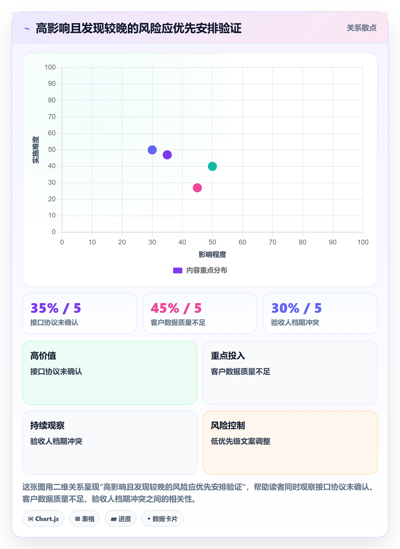 版本计划流程与规范:实施团队版本管理制度设计关键指标