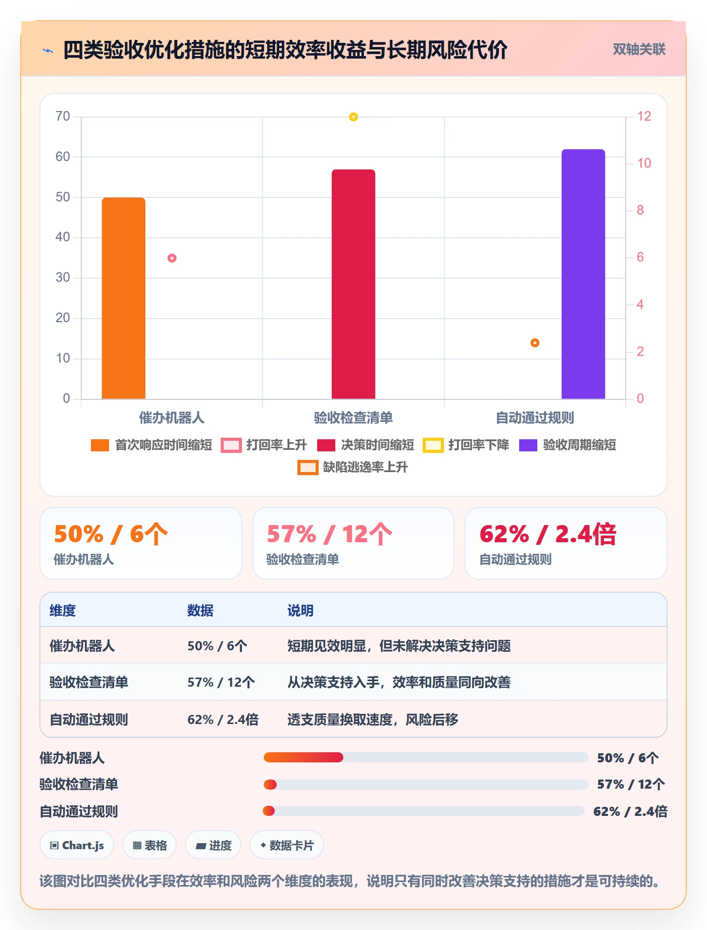 提交最佳实践：管理层任务验收效率提升，常见问题