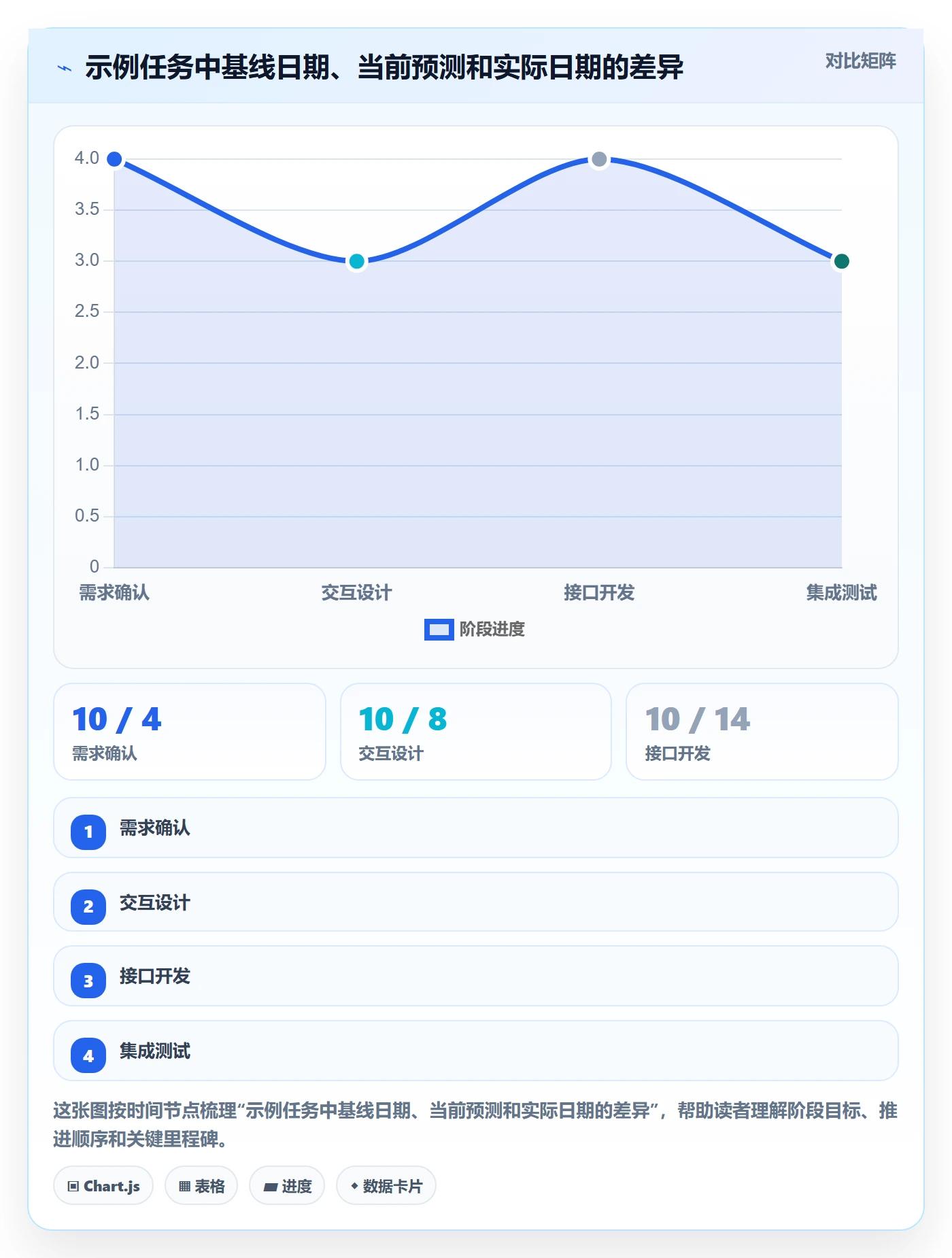 甘特图如何做好基线对比?跨部门团队最佳实践与操作步骤