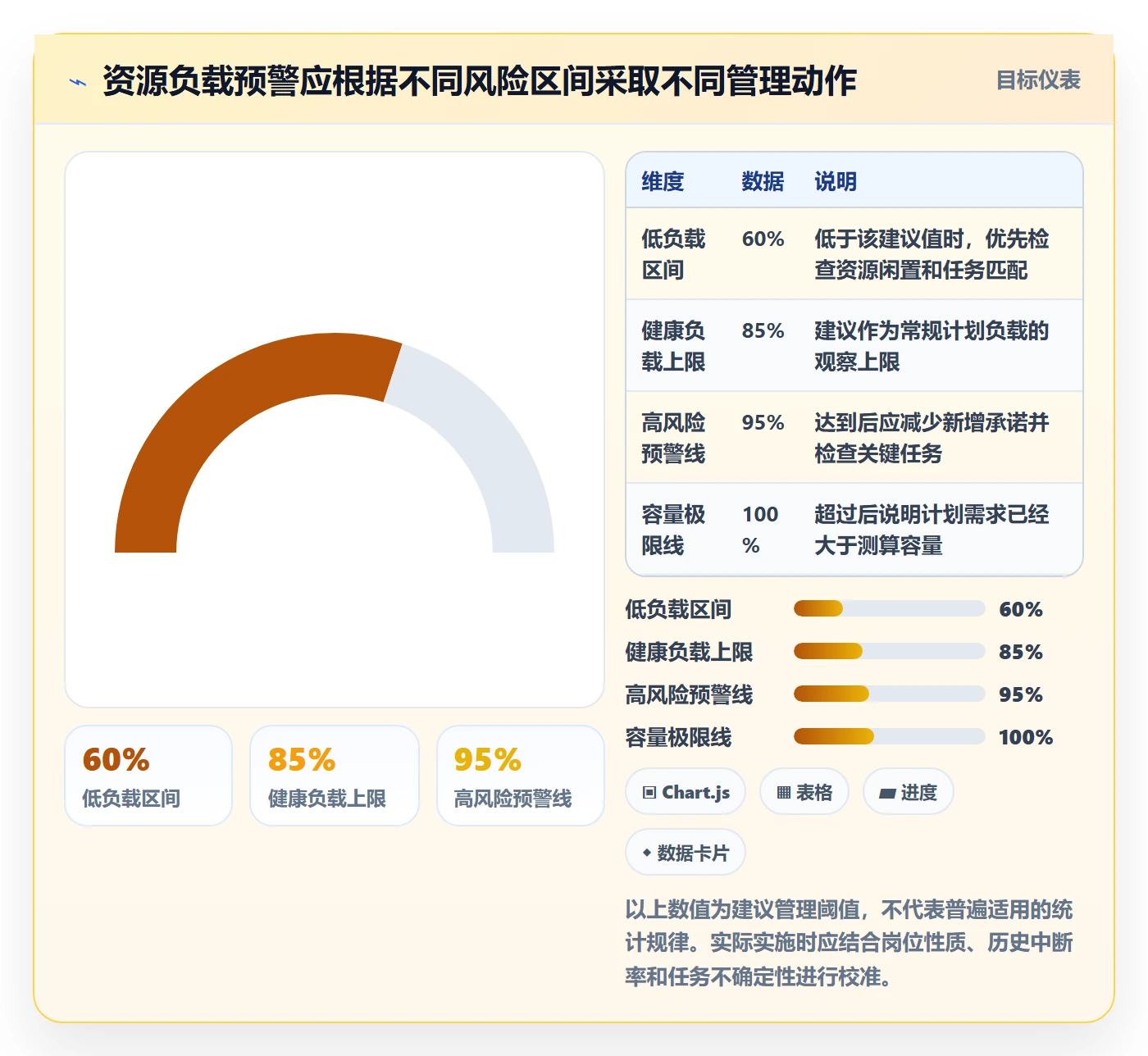 资源负载管理指南:项目成员如何做好人力资源计划,数据分析全流程