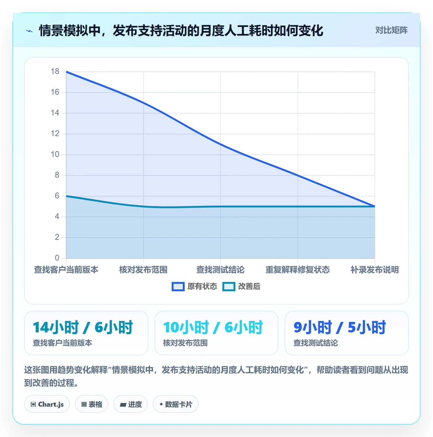 发布记录怎么做?实施团队效率提升:版本管理从0到1