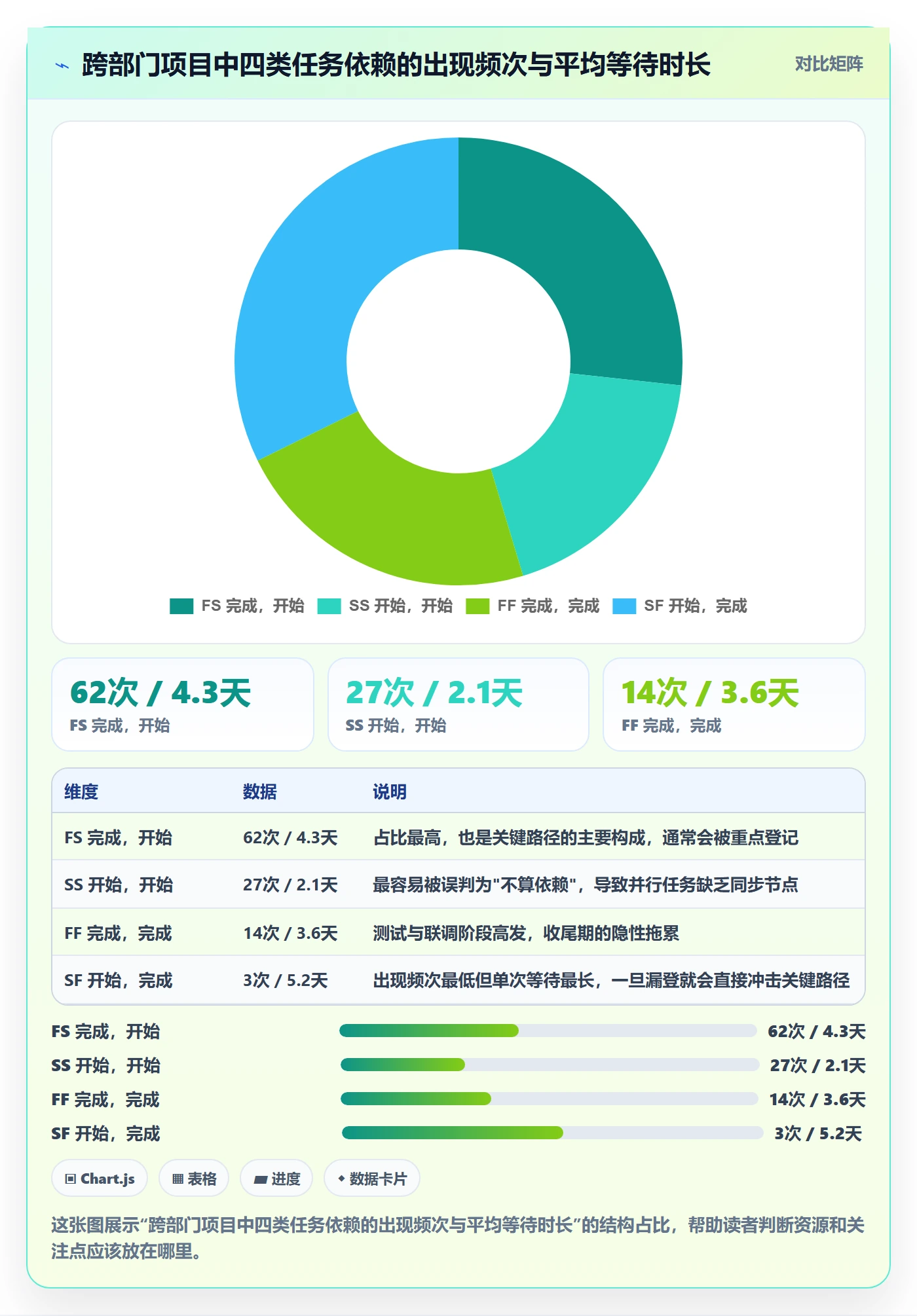 任务依赖如何做好关键路径？跨部门团队制度设计与操作步骤