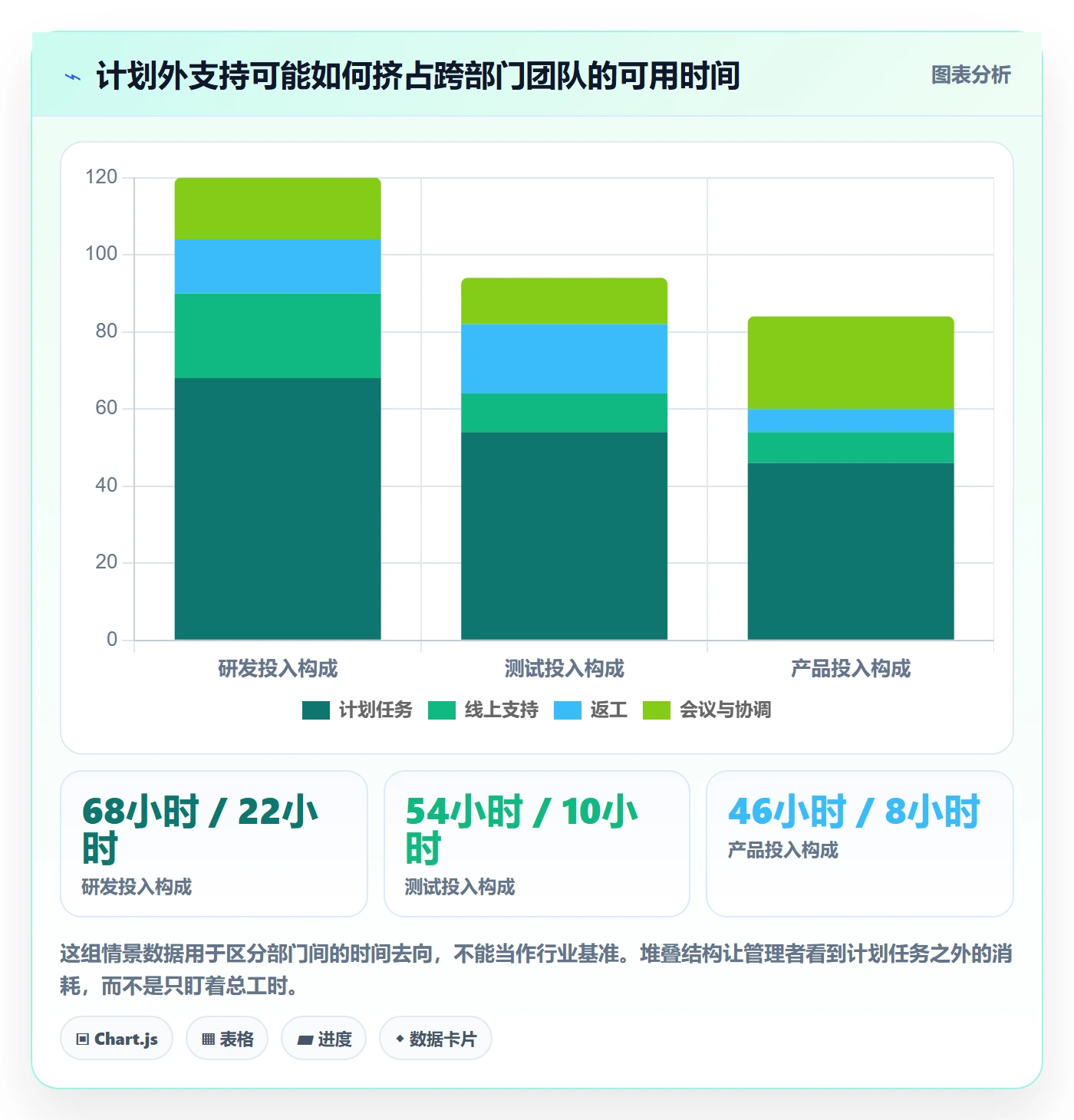 工时管理如何做好工时统计？跨部门团队最佳实践与操作步骤