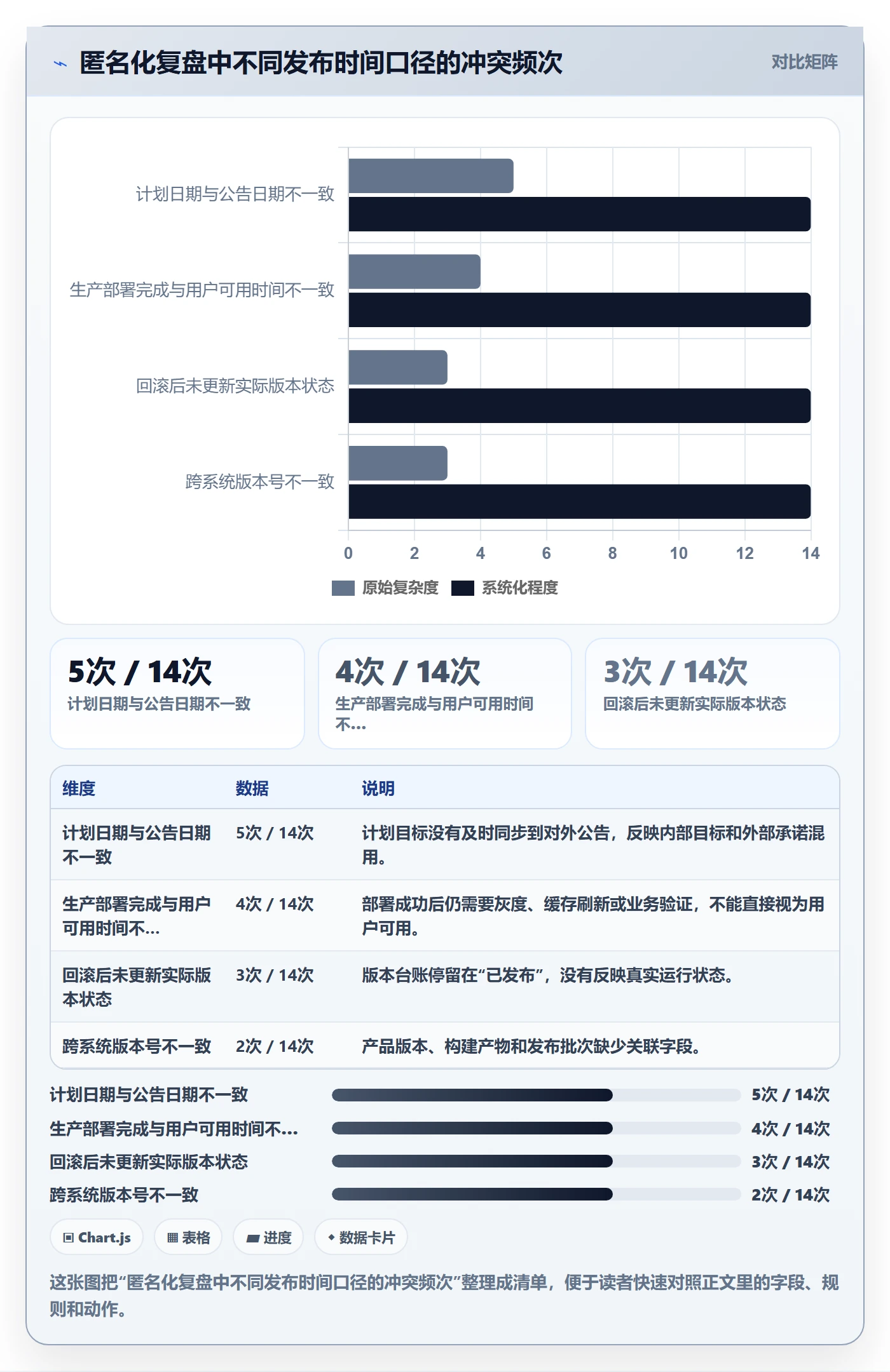 版本管理版本发布时间教程：项目负责人最佳实践，避坑指南