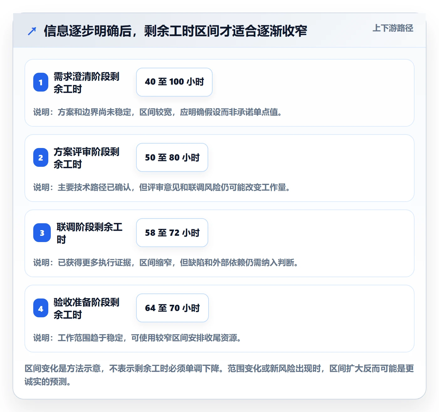 剩余工时实操方法:PMO提升工时管理效率的最佳实践方法与模板