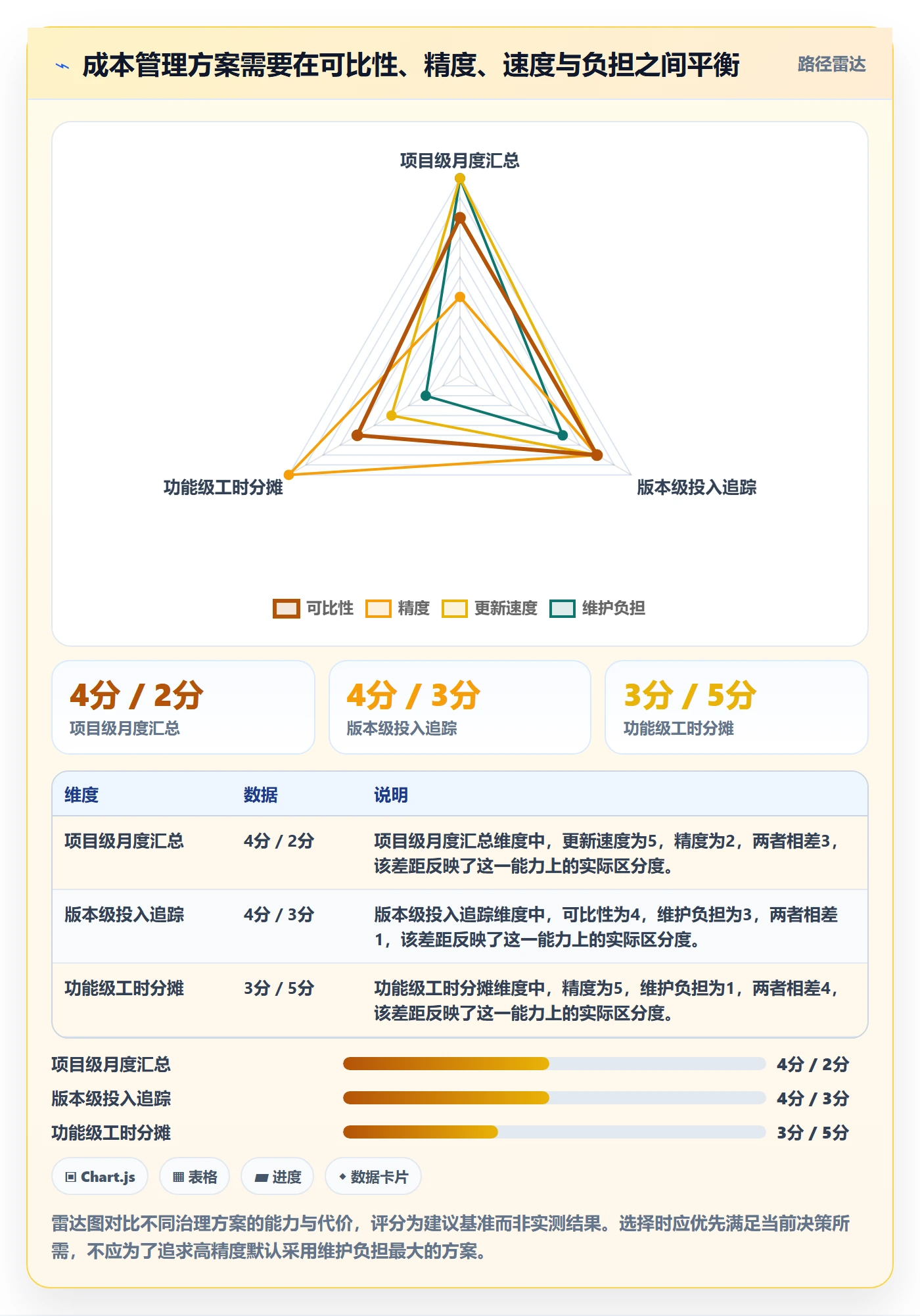 实际成本最佳实践:产品经理成本管理数据分析,常见问题