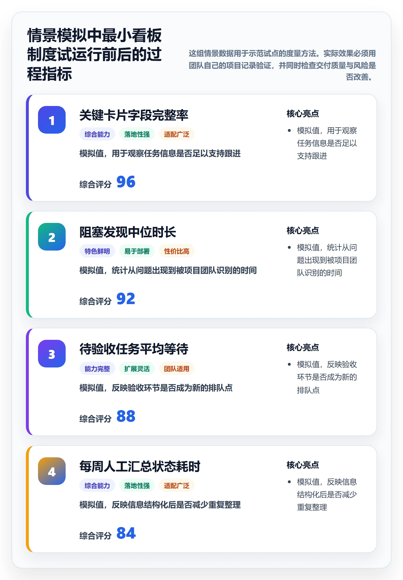 卡片怎么做?项目负责人制度设计:看板从0到1