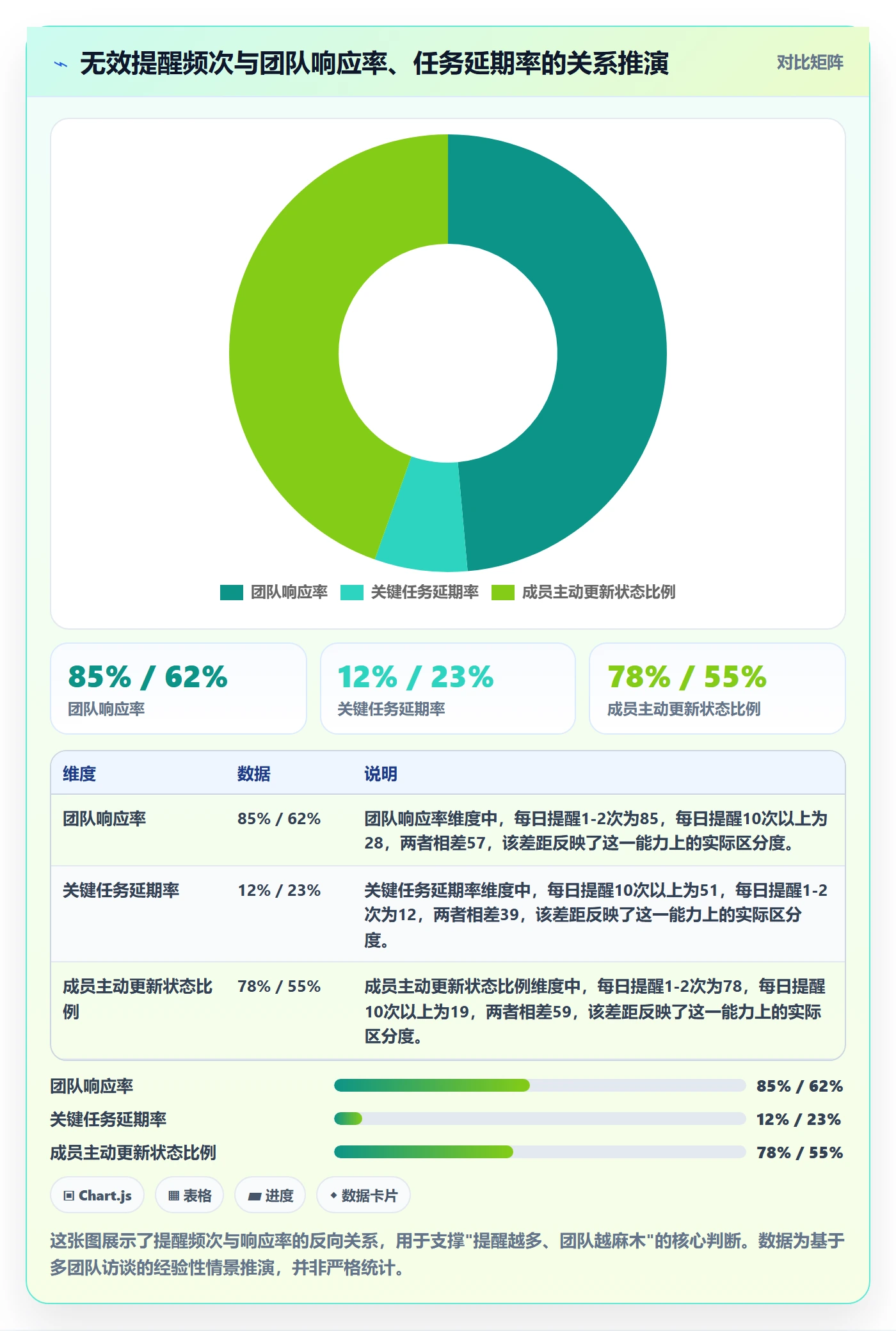 消息通知管理指南：项目经理如何做好任务提醒，效率提升全流程