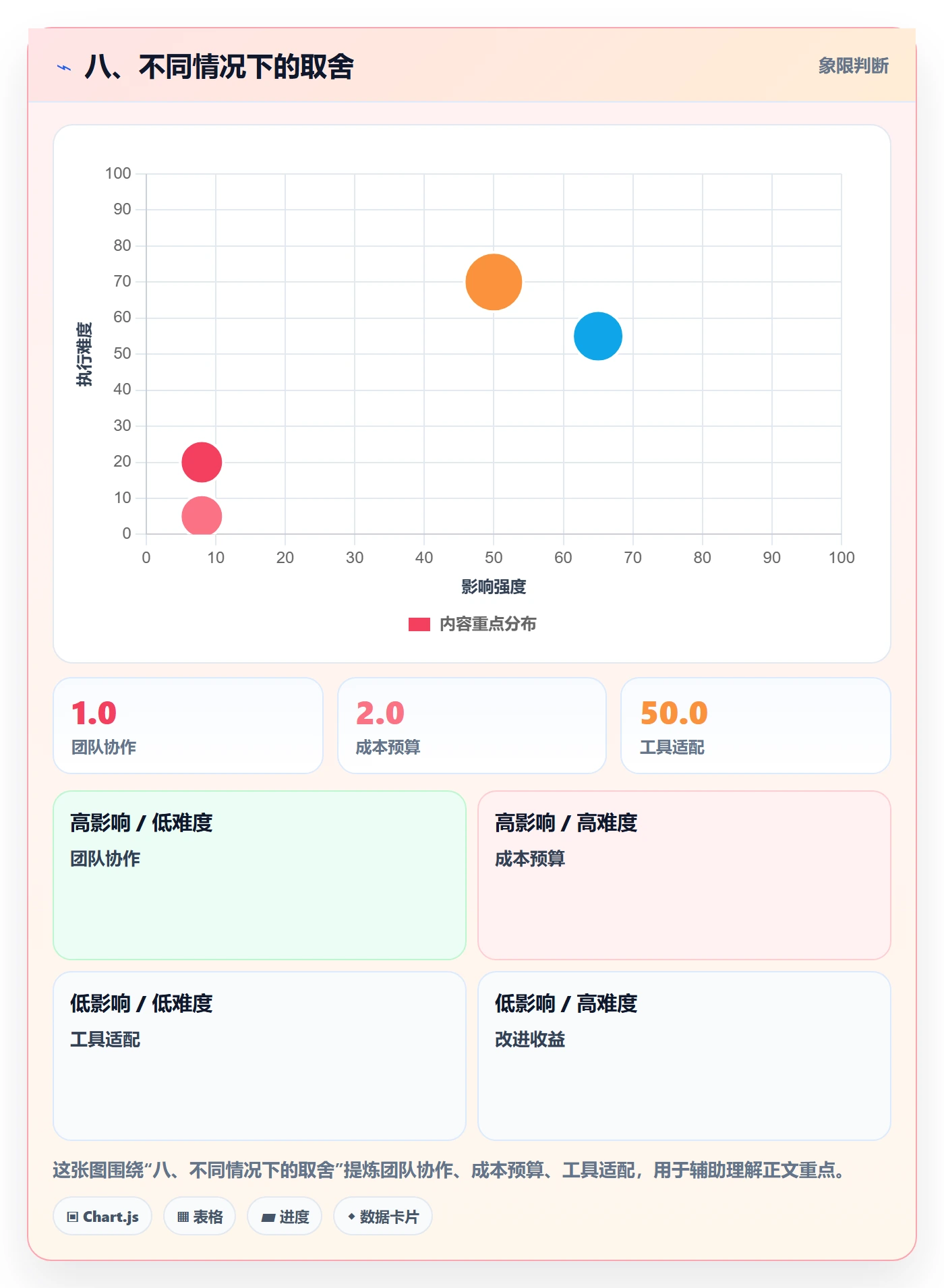 八、不同情况下的取舍