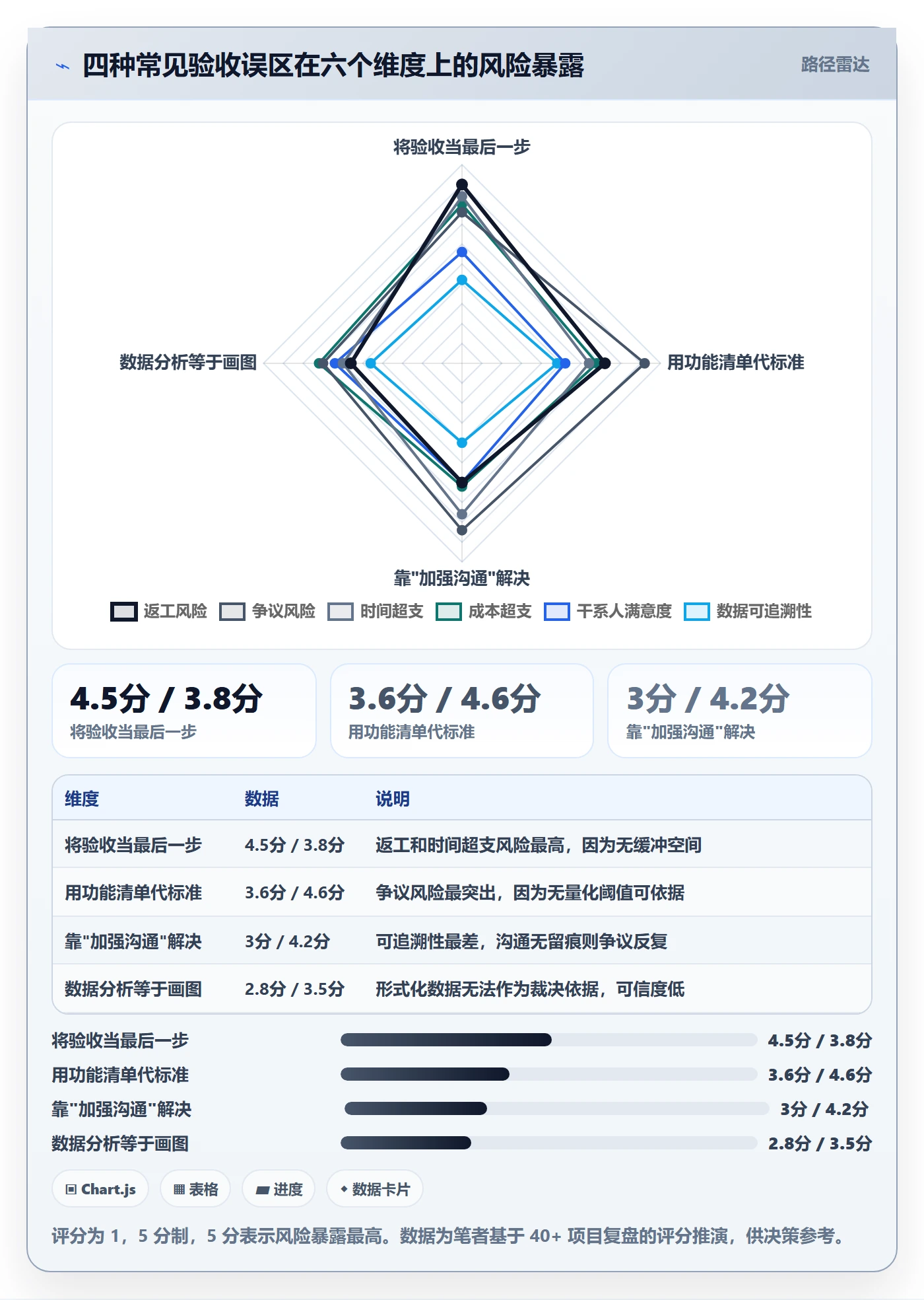 任务验收验收标准全流程:跨部门团队数据分析与一文讲清