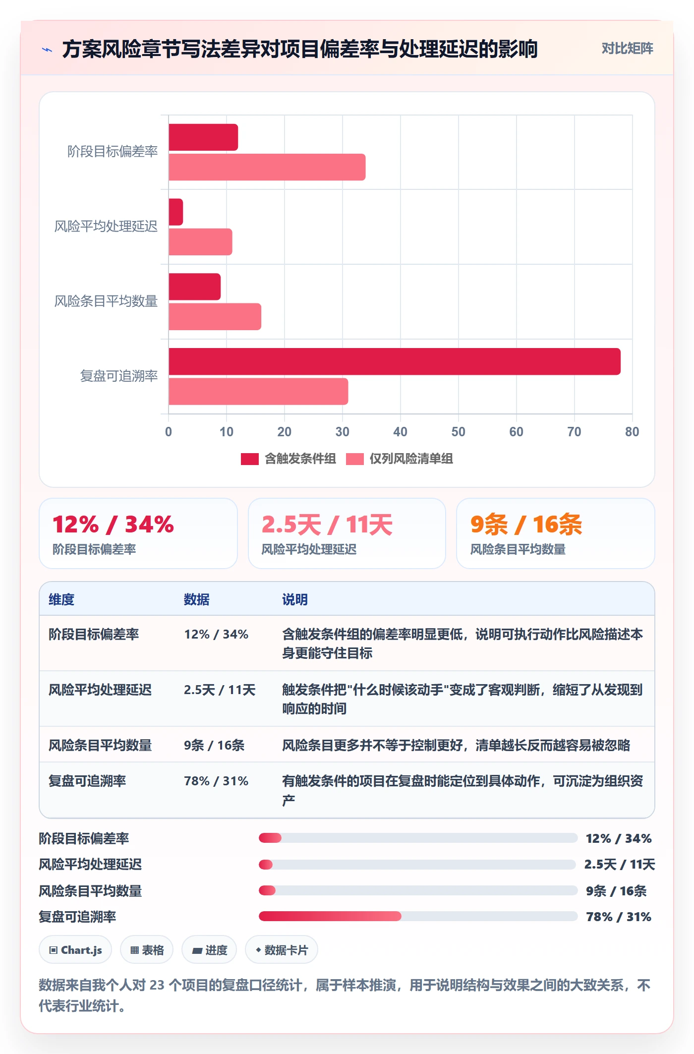 阶段目标落地方案：产品经理开展项目目标的风险控制案例解析