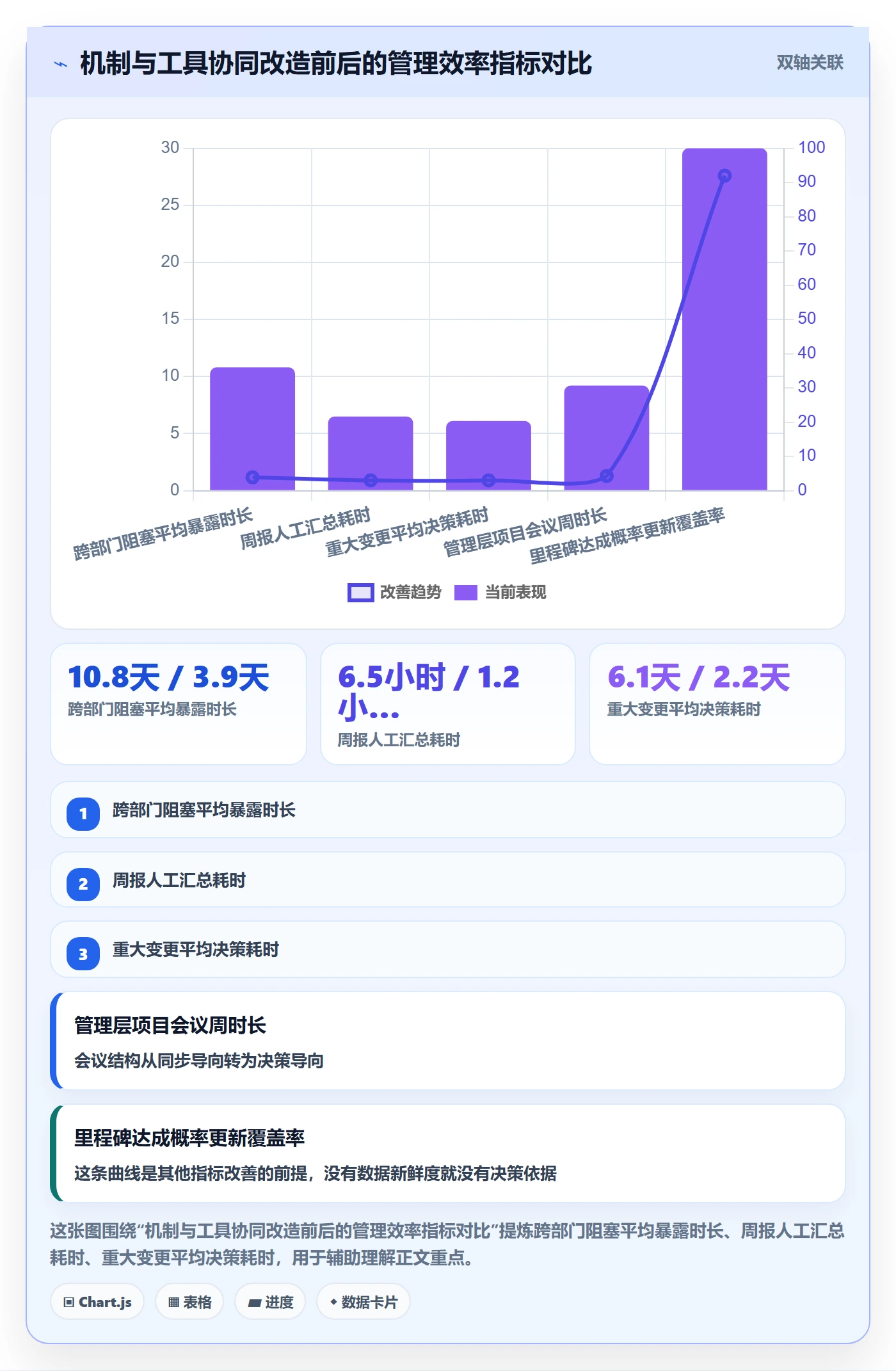 项目计划管理方法大全:管理层项目规划效率提升落地清单