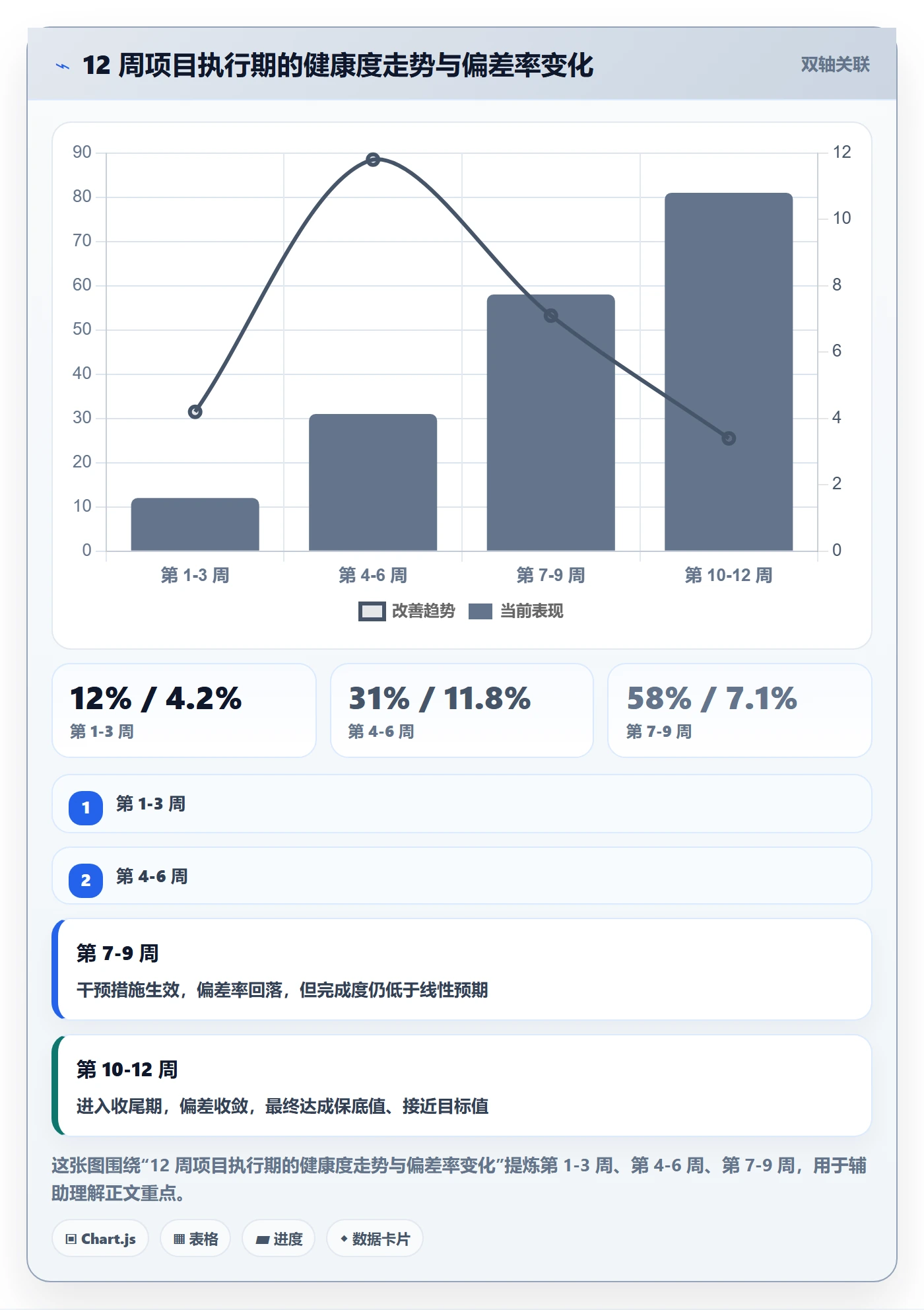 项目目标管理指南:跨部门团队如何做好项目立项,数据分析全流程