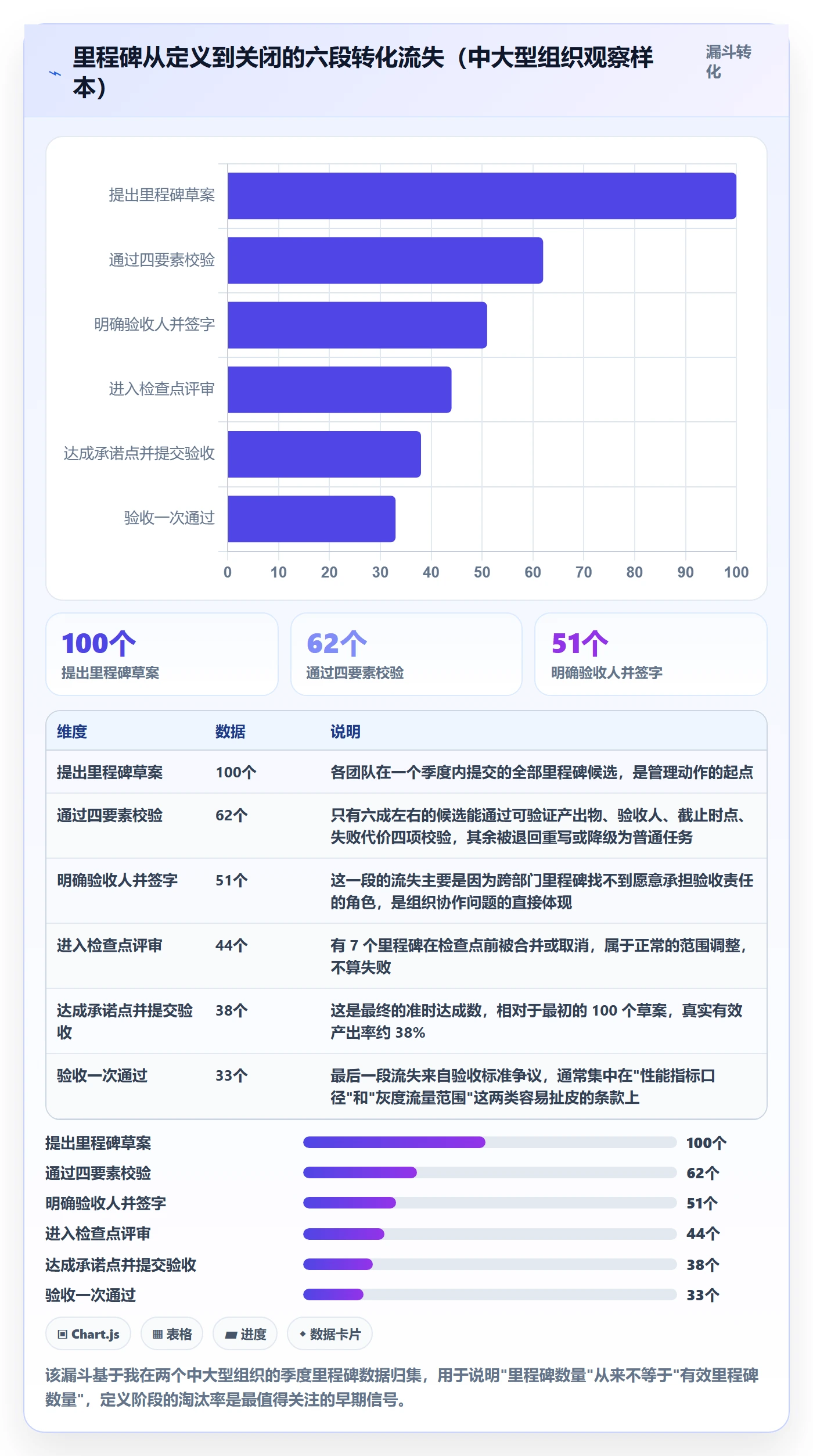 关键节点实操方法:企业管理者提升里程碑效率的入门指南方法与模板